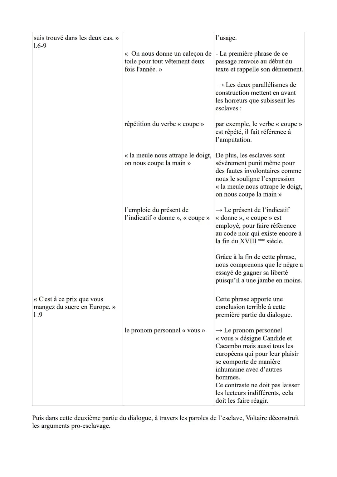 ÉTUDE LINÉAIRE N°5 : PARCOURS ASSOCIE: Écrire et combattre pour l'égalité
Texte 2: Voltaire, Candide, chapitre 19, « le nègre de Suriman » d