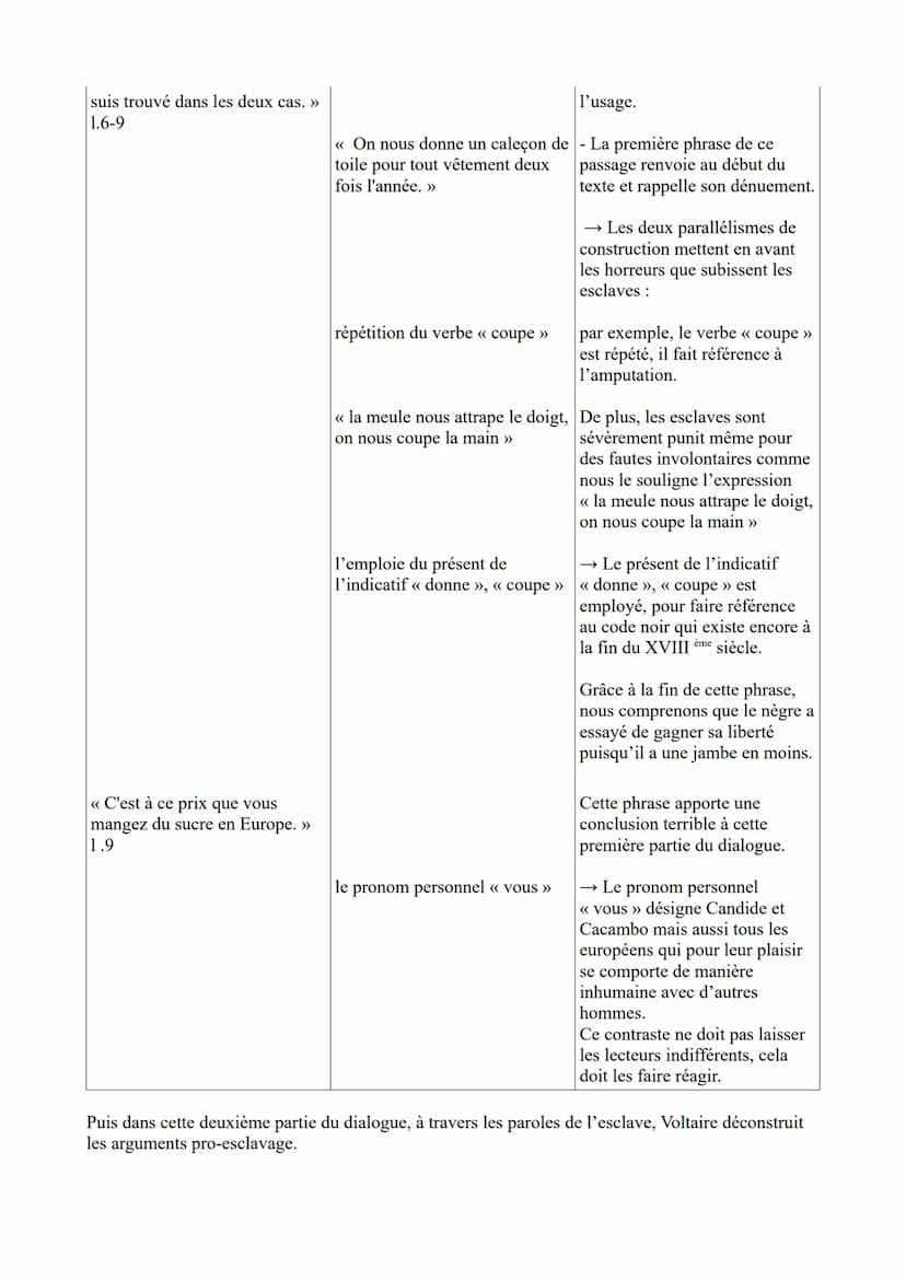 ÉTUDE LINÉAIRE N°5 : PARCOURS ASSOCIE: Écrire et combattre pour l'égalité
Texte 2: Voltaire, Candide, chapitre 19, « le nègre de Suriman » d
