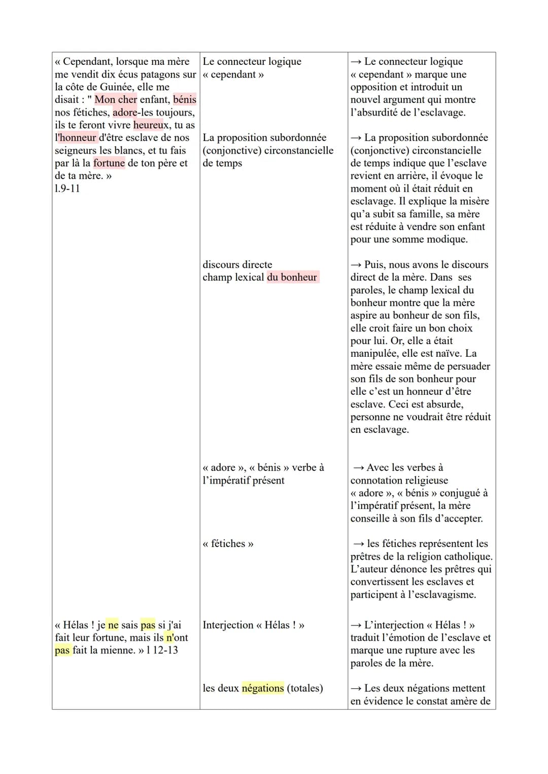 ÉTUDE LINÉAIRE N°5 : PARCOURS ASSOCIE: Écrire et combattre pour l'égalité
Texte 2: Voltaire, Candide, chapitre 19, « le nègre de Suriman » d