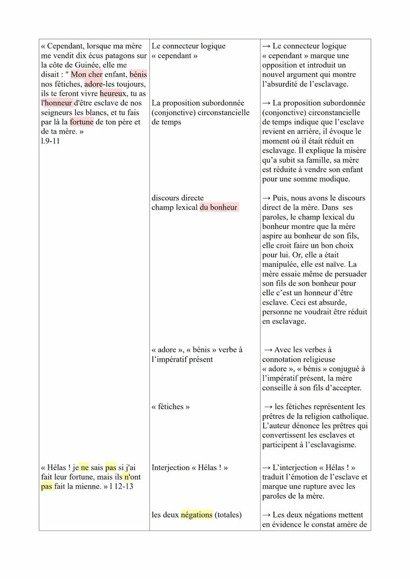 ÉTUDE LINÉAIRE N°5 : PARCOURS ASSOCIE: Écrire et combattre pour l'égalité
Texte 2: Voltaire, Candide, chapitre 19, « le nègre de Suriman » d
