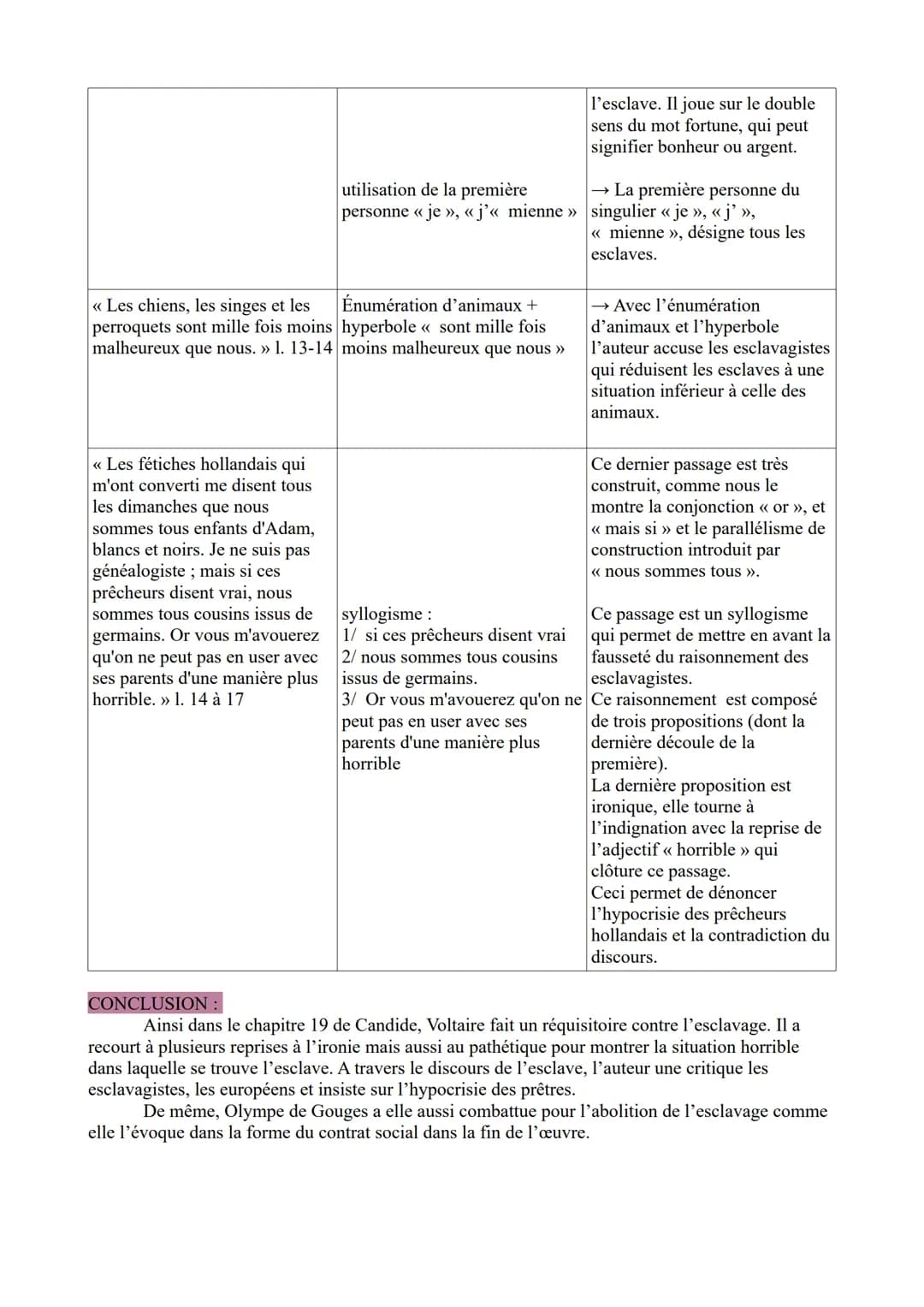 ÉTUDE LINÉAIRE N°5 : PARCOURS ASSOCIE: Écrire et combattre pour l'égalité
Texte 2: Voltaire, Candide, chapitre 19, « le nègre de Suriman » d