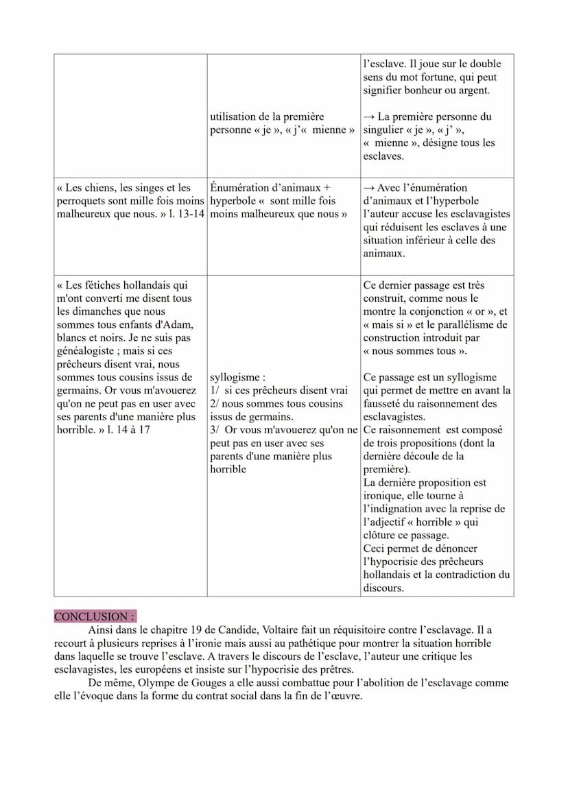 ÉTUDE LINÉAIRE N°5 : PARCOURS ASSOCIE: Écrire et combattre pour l'égalité
Texte 2: Voltaire, Candide, chapitre 19, « le nègre de Suriman » d