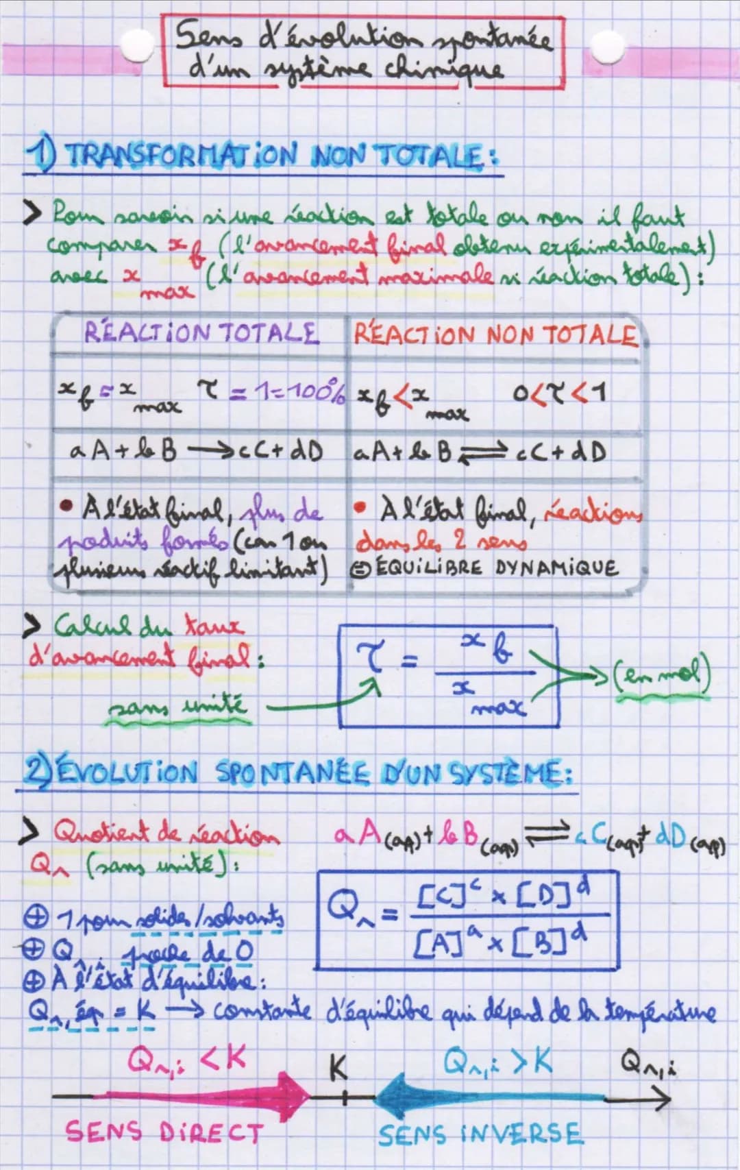 Sens d'évolution spontanée
d'un système chimique
1) TRANSFORMATION NON TOTALE:
> Pour soresin si une réaction est totale ou non il faut
comp