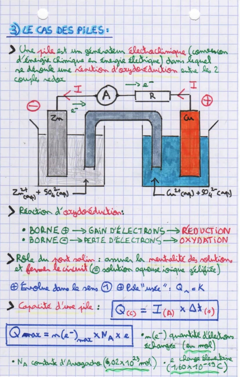 Sens d'évolution spontanée
d'un système chimique
1) TRANSFORMATION NON TOTALE:
> Pour soresin si une réaction est totale ou non il faut
comp