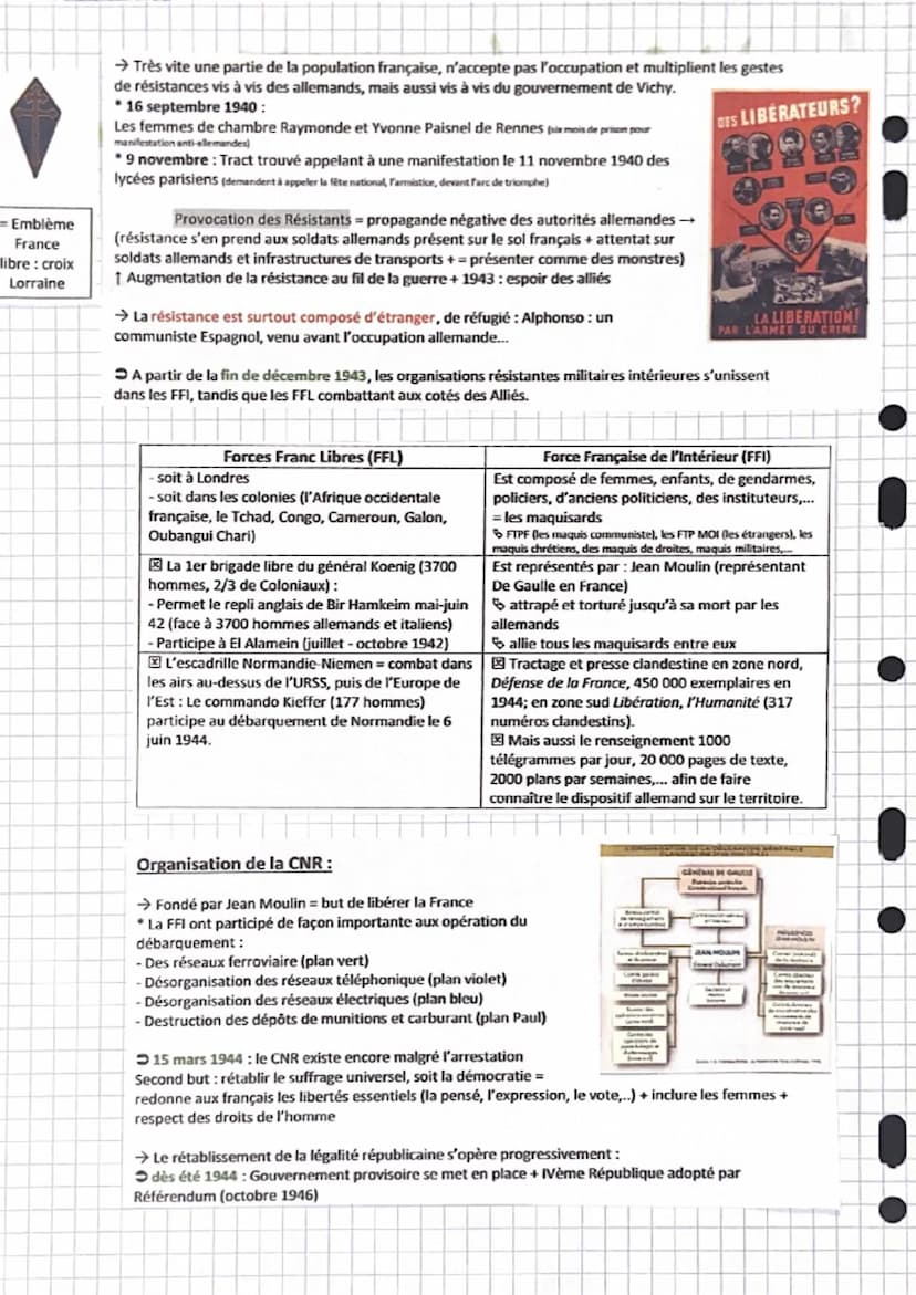 Loes seconde geldrene
давлен
La RESISTANCE -
La France 1942
Ne
FELICME
SUDI
Lone
Amondialerat
Situation avant l'arrivée de la Résistance:
10