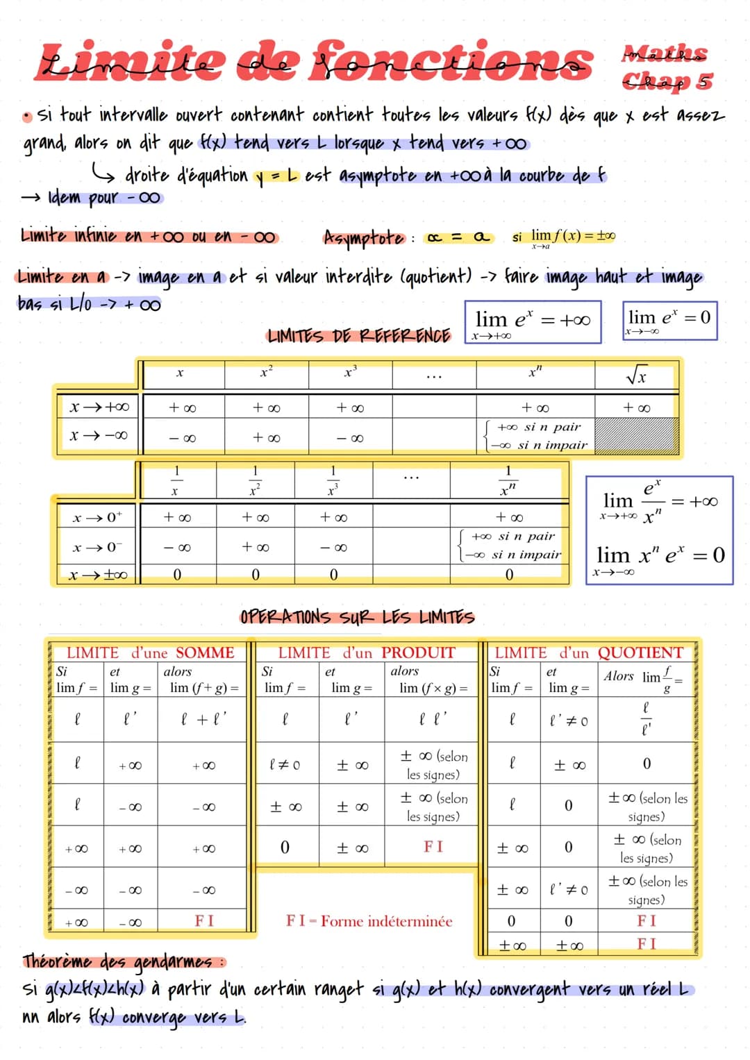 Limite de fonctions Maths
Chap 5
•
si tout intervalle ouvert contenant contient toutes les valeurs f(x) dès que x est assez
grand, alors on 