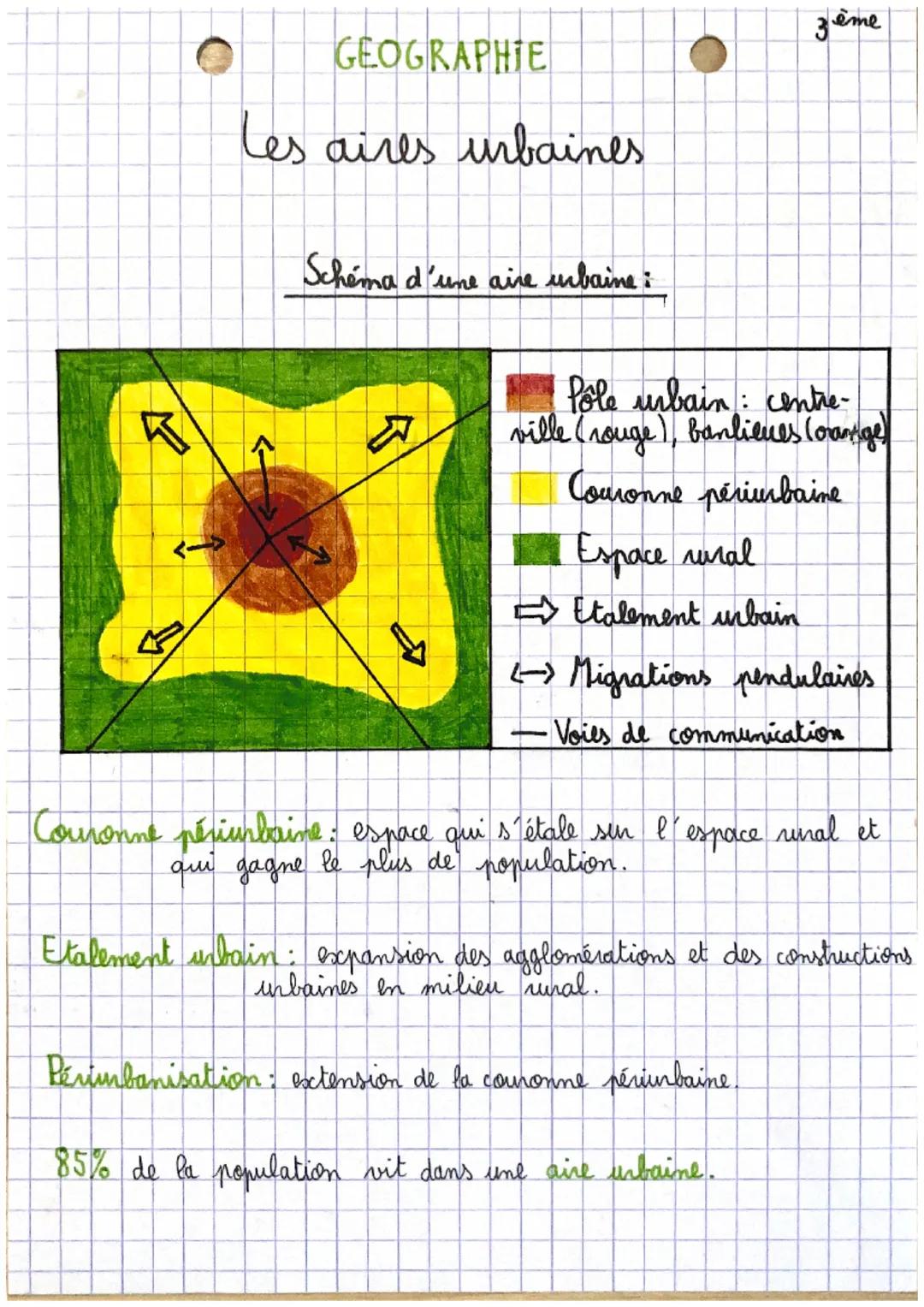 ```
GEOGRAPHIE
Les aires urbaines
Schéma d'une aire urbaine :

Pole urbain : centre-
ville (rouge), banlieues (orange)
Couronne périurbaine
