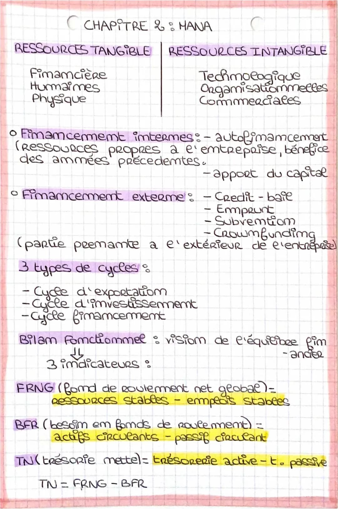 Chapitre 2: Les 4 Ressources de l'Entreprise et Cycle d'Exploitation