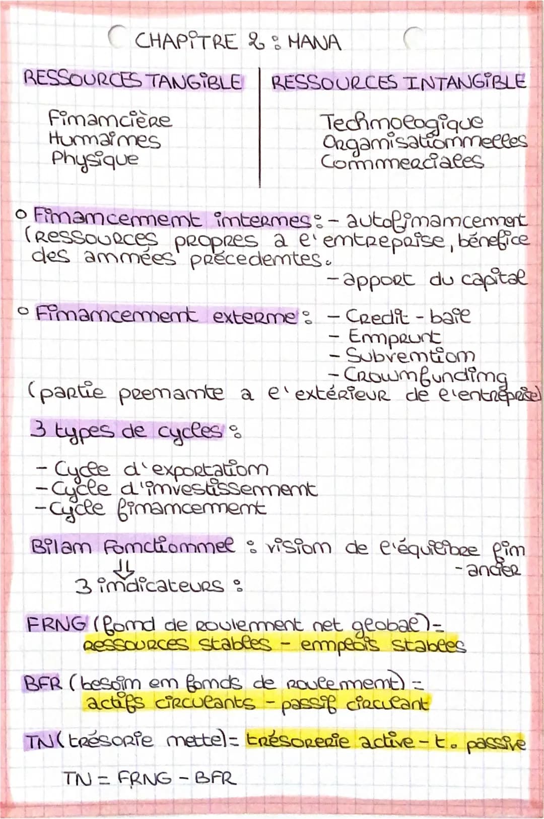 C CHAPITRE & MANA
RESSOURCES TANGIBLE RESSOURCES INTANGIBLE
Fimamcière
Hurmaimes
Physique
Techmologique
Organisatiommeeles
Commerciales
O Fi