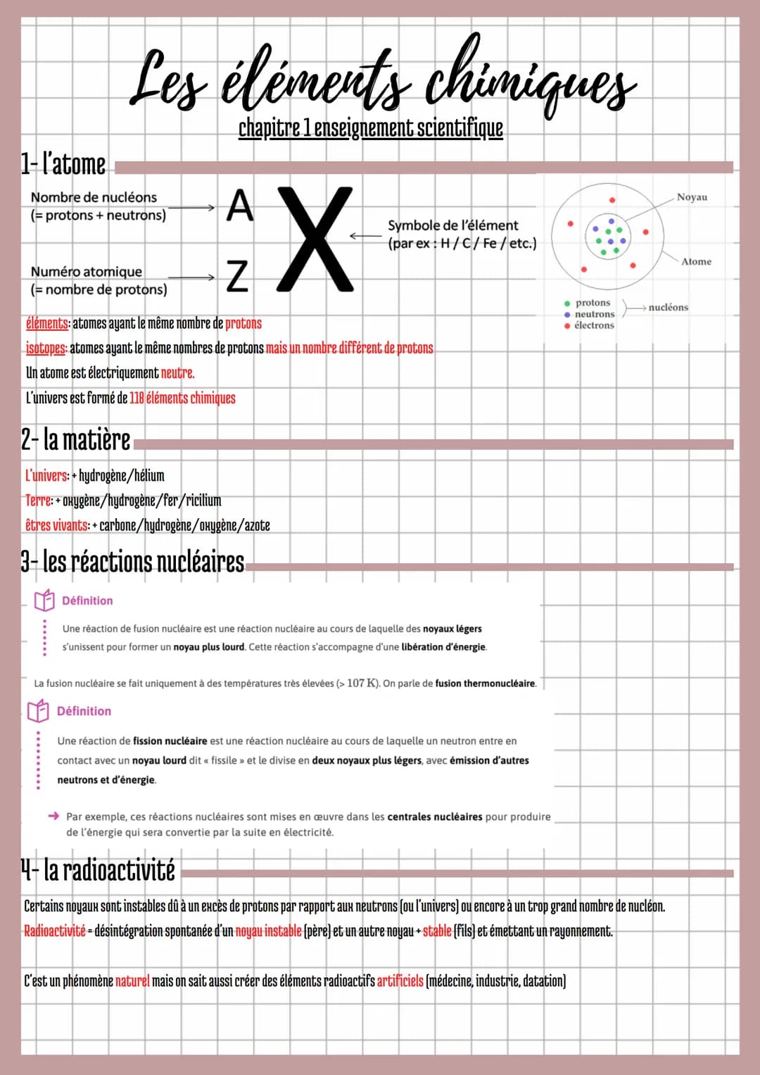Les éléments chimiques
chapitre 1 enseignement scientifique
1- l'atome
Nombre de nucléons
(= protons + neutrons)
Numéro atomique
(= nombre d