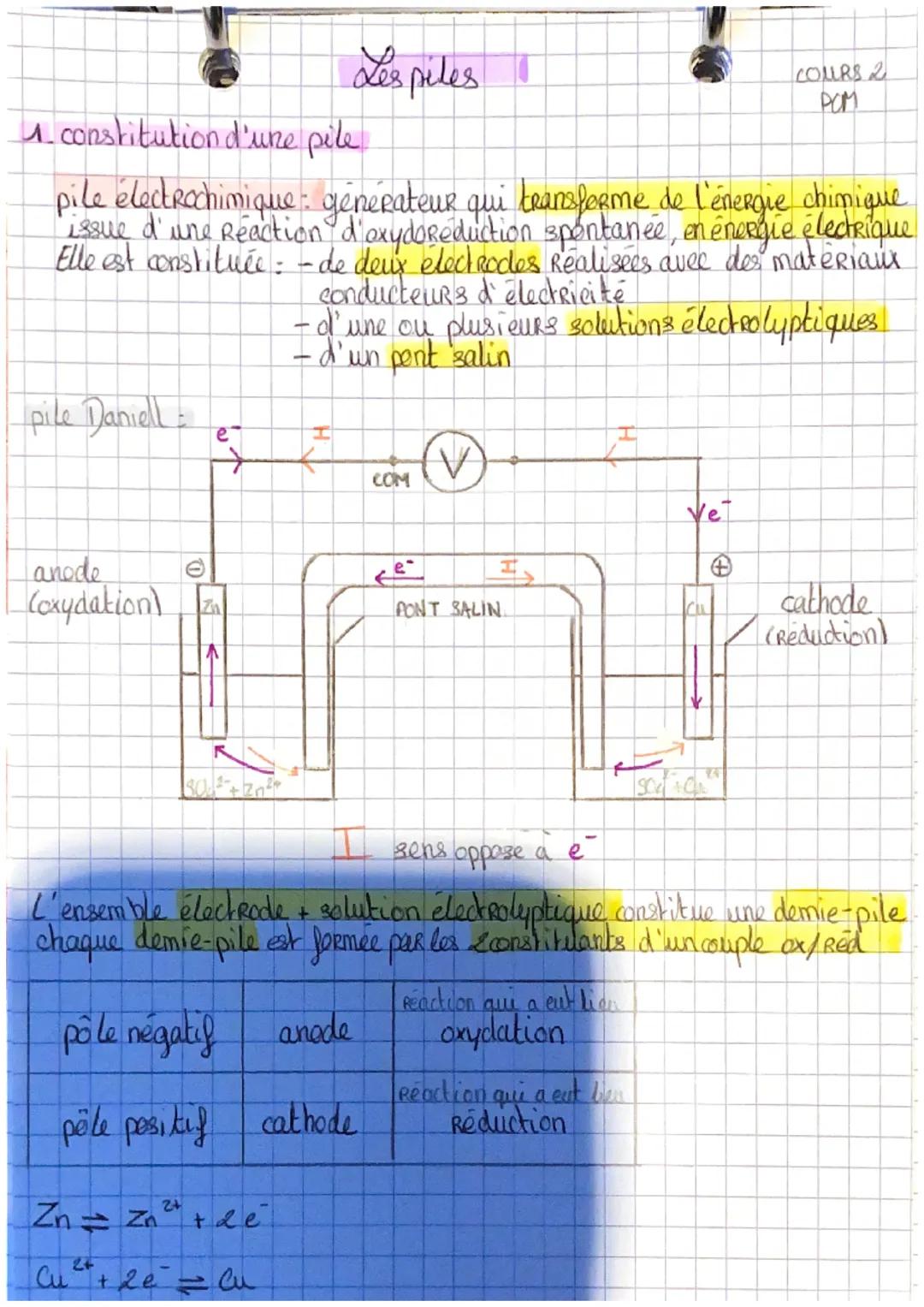 # Les piles
COURS 2
POM

1. constitution d'une pile

pile électrochimique générateur qui transforme de l'énergie chimique
issue d'une Reacti