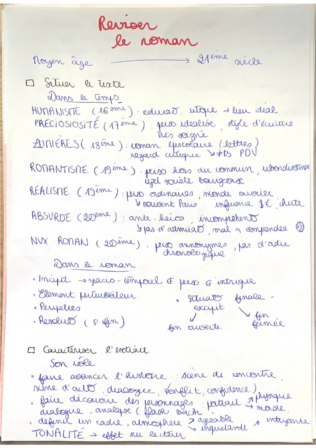 Réviser le roman pour le bac de français écrit 