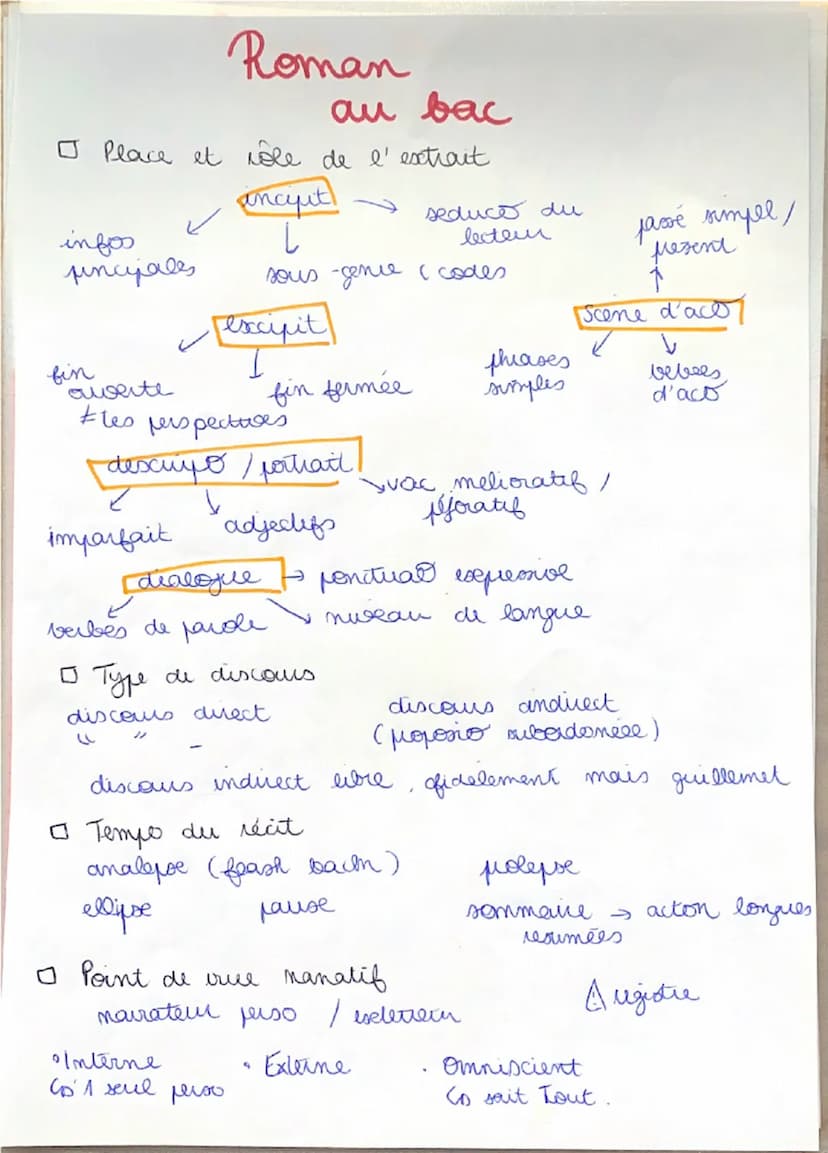 Reviser
le roman
Подем аде
Situer le texte
21eme siècle
Dans le temps
HUMANISITE (16 eme): educad, utque + hien idéal
PRECIOSIOSITÉ (17ème):