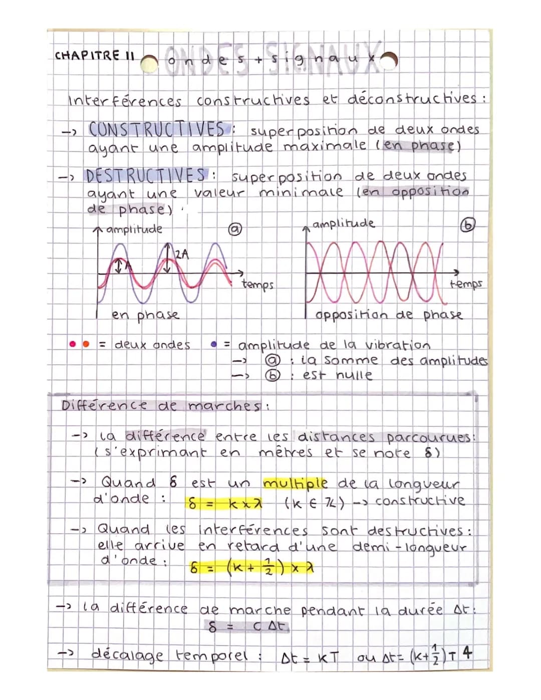 ondes
ondes chapitre 11
CARACTÉRISER LES PHÉNOMÈNES ONDULATOIRES
niveau d intensité sonore et atténuation
acoustique.
INTENSITE SONORE
-2
wi