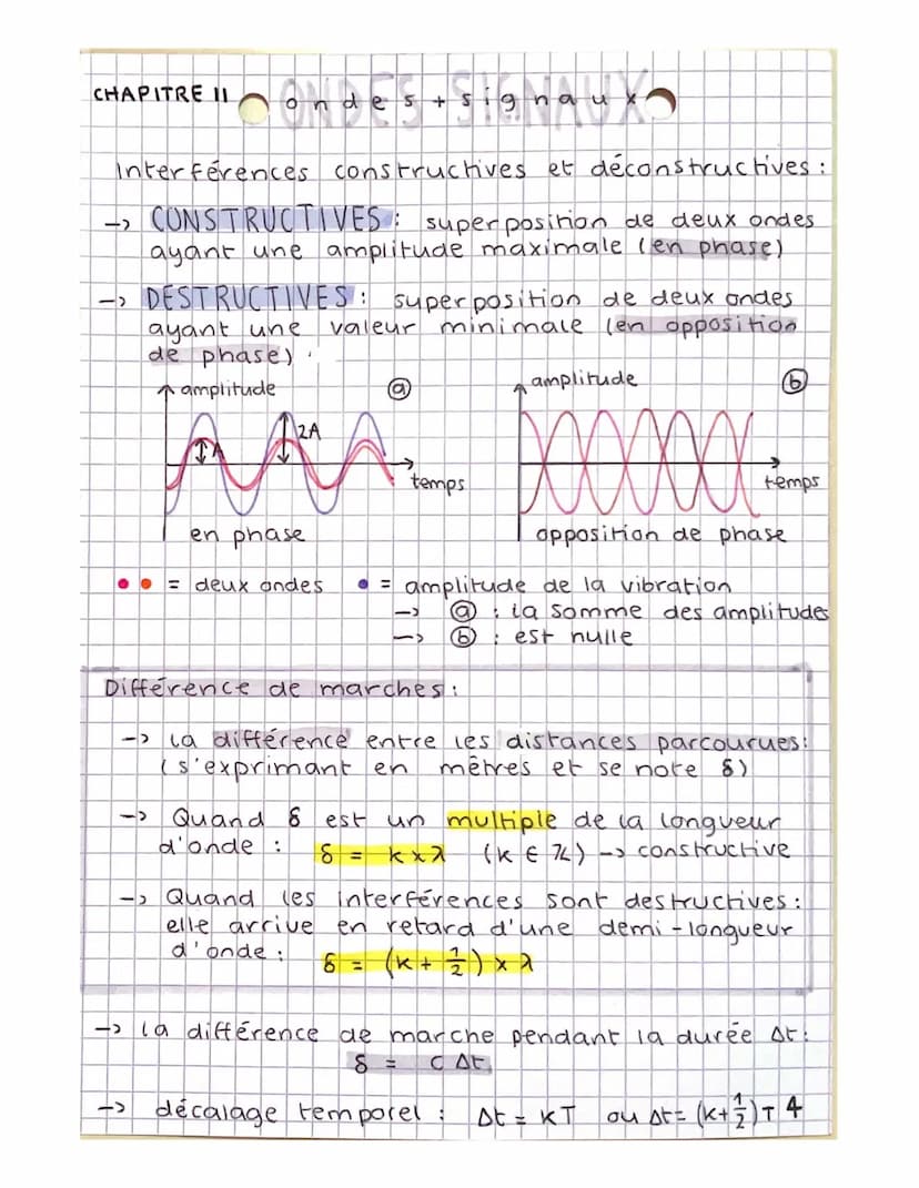 ondes
ondes chapitre 11
CARACTÉRISER LES PHÉNOMÈNES ONDULATOIRES
niveau d intensité sonore et atténuation
acoustique.
INTENSITE SONORE
-2
wi