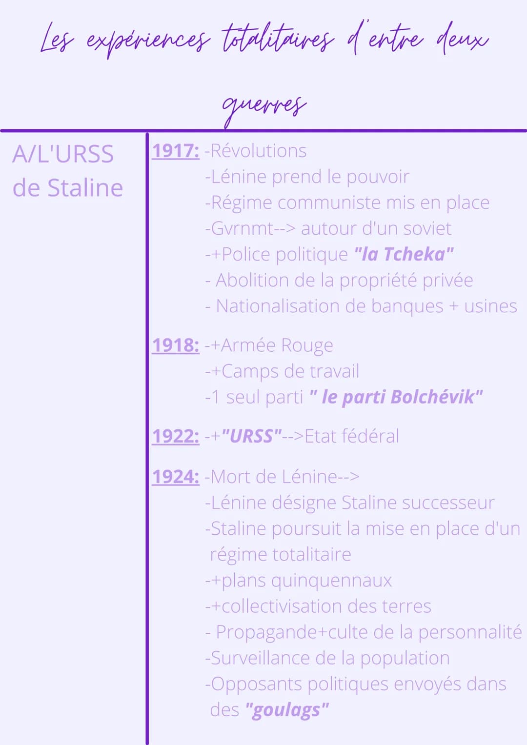 Thème 1:L'Europe, un
théâtre majeur des guerres
Chapitre 2
Démocraties fragilisées et
expériences totalitaires
d'entre-deux guerres Les expé