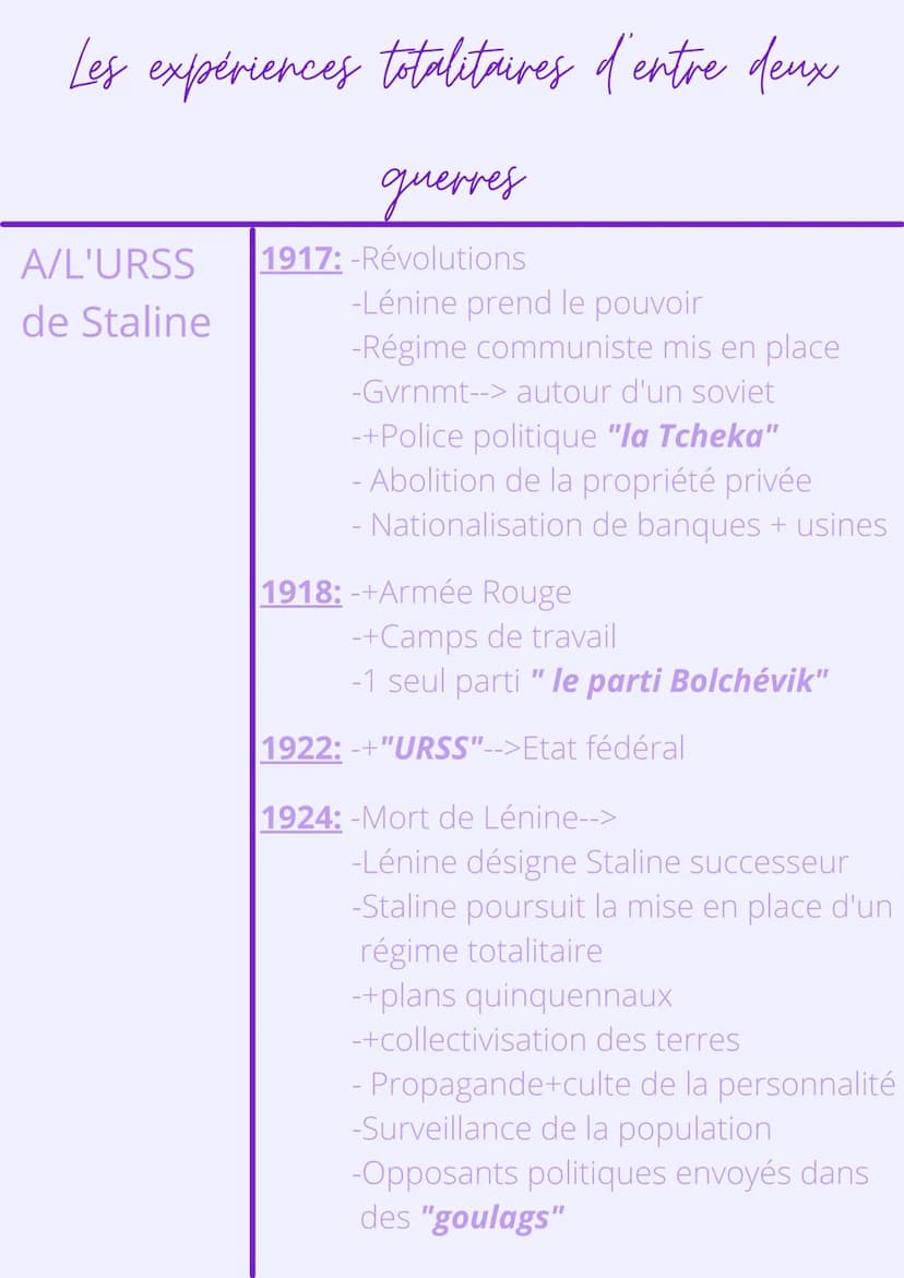 Thème 1:L'Europe, un
théâtre majeur des guerres
Chapitre 2
Démocraties fragilisées et
expériences totalitaires
d'entre-deux guerres Les expé