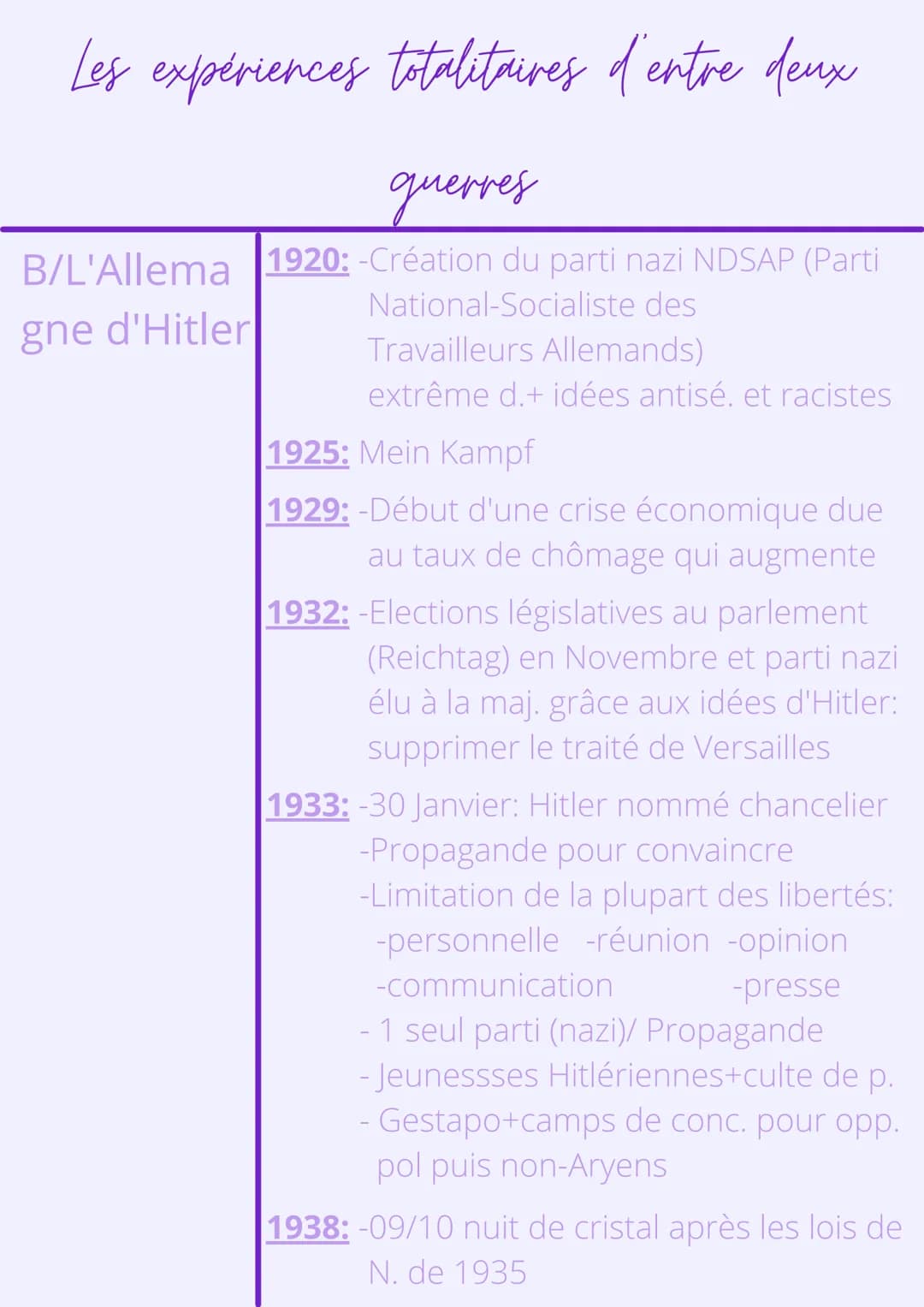 Thème 1:L'Europe, un
théâtre majeur des guerres
Chapitre 2
Démocraties fragilisées et
expériences totalitaires
d'entre-deux guerres Les expé