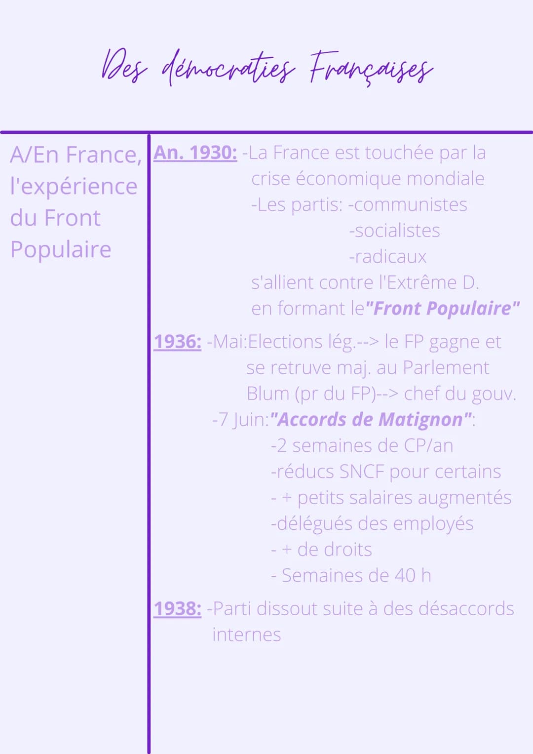 Thème 1:L'Europe, un
théâtre majeur des guerres
Chapitre 2
Démocraties fragilisées et
expériences totalitaires
d'entre-deux guerres Les expé
