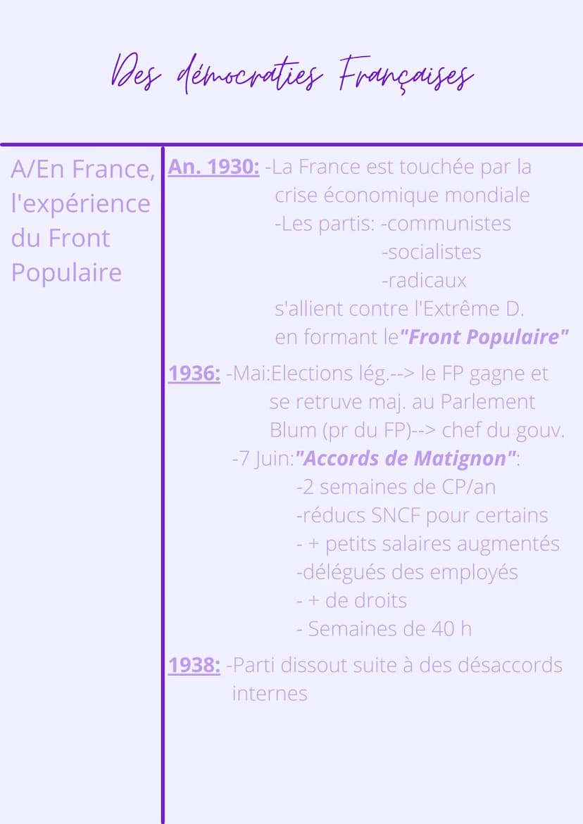 Thème 1:L'Europe, un
théâtre majeur des guerres
Chapitre 2
Démocraties fragilisées et
expériences totalitaires
d'entre-deux guerres Les expé