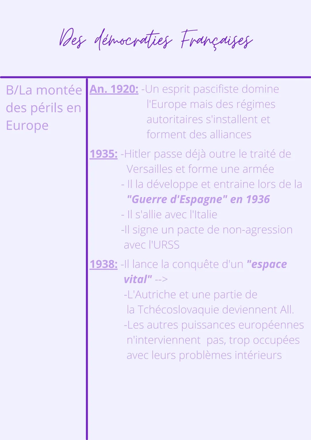 Thème 1:L'Europe, un
théâtre majeur des guerres
Chapitre 2
Démocraties fragilisées et
expériences totalitaires
d'entre-deux guerres Les expé