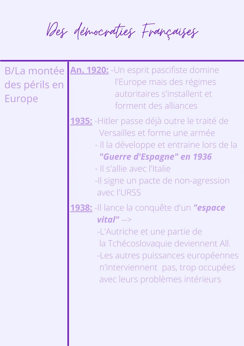 Thème 1:L'Europe, un
théâtre majeur des guerres
Chapitre 2
Démocraties fragilisées et
expériences totalitaires
d'entre-deux guerres Les expé