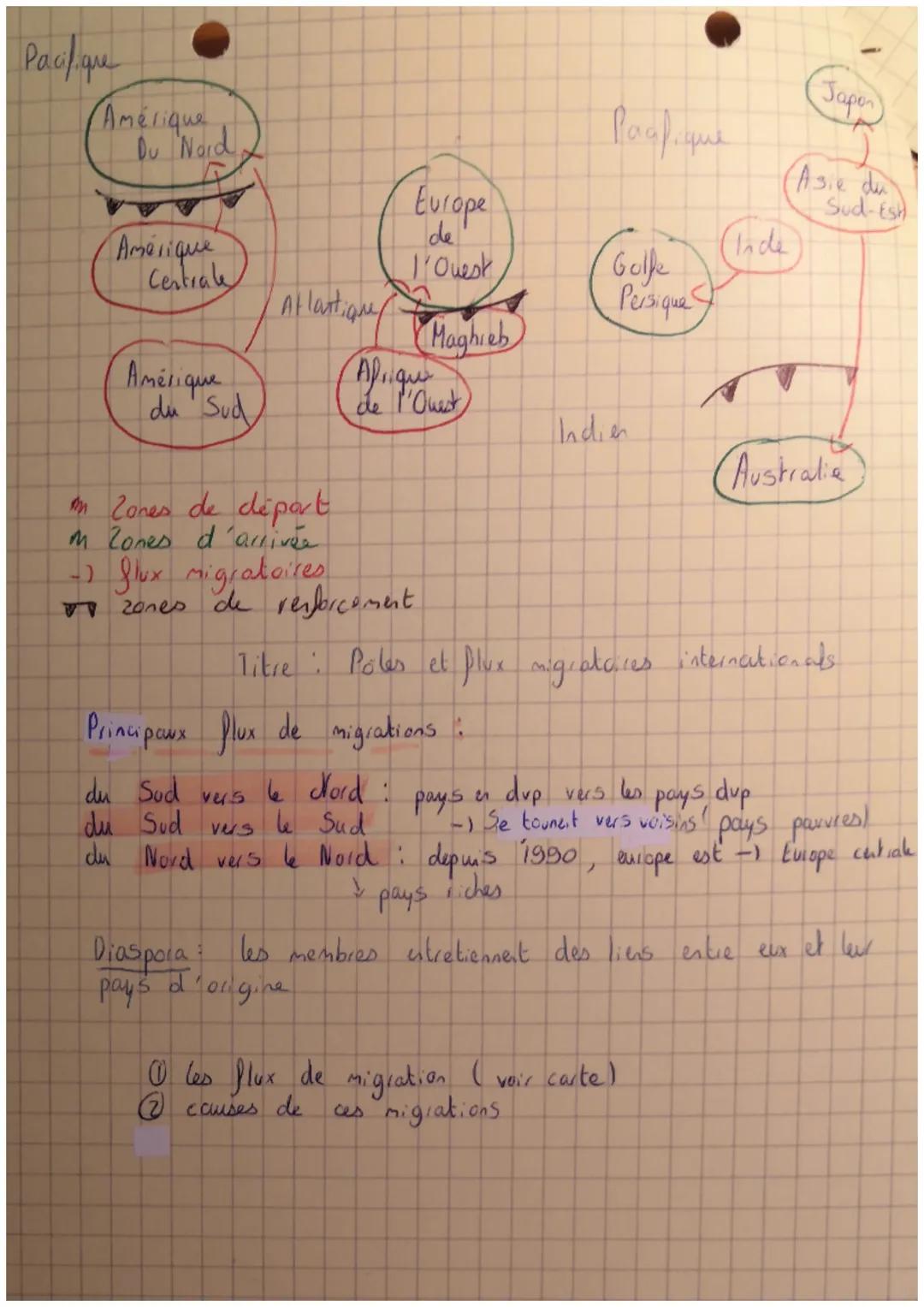 Les mobilités humanitaires
et trensnationales
Definitions
Transnationalisation fait que
réfugiés personne in
O
entre les étallersonnes se dé