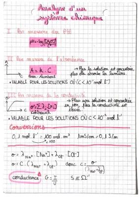 Know Analyse d’un système chimique  thumbnail