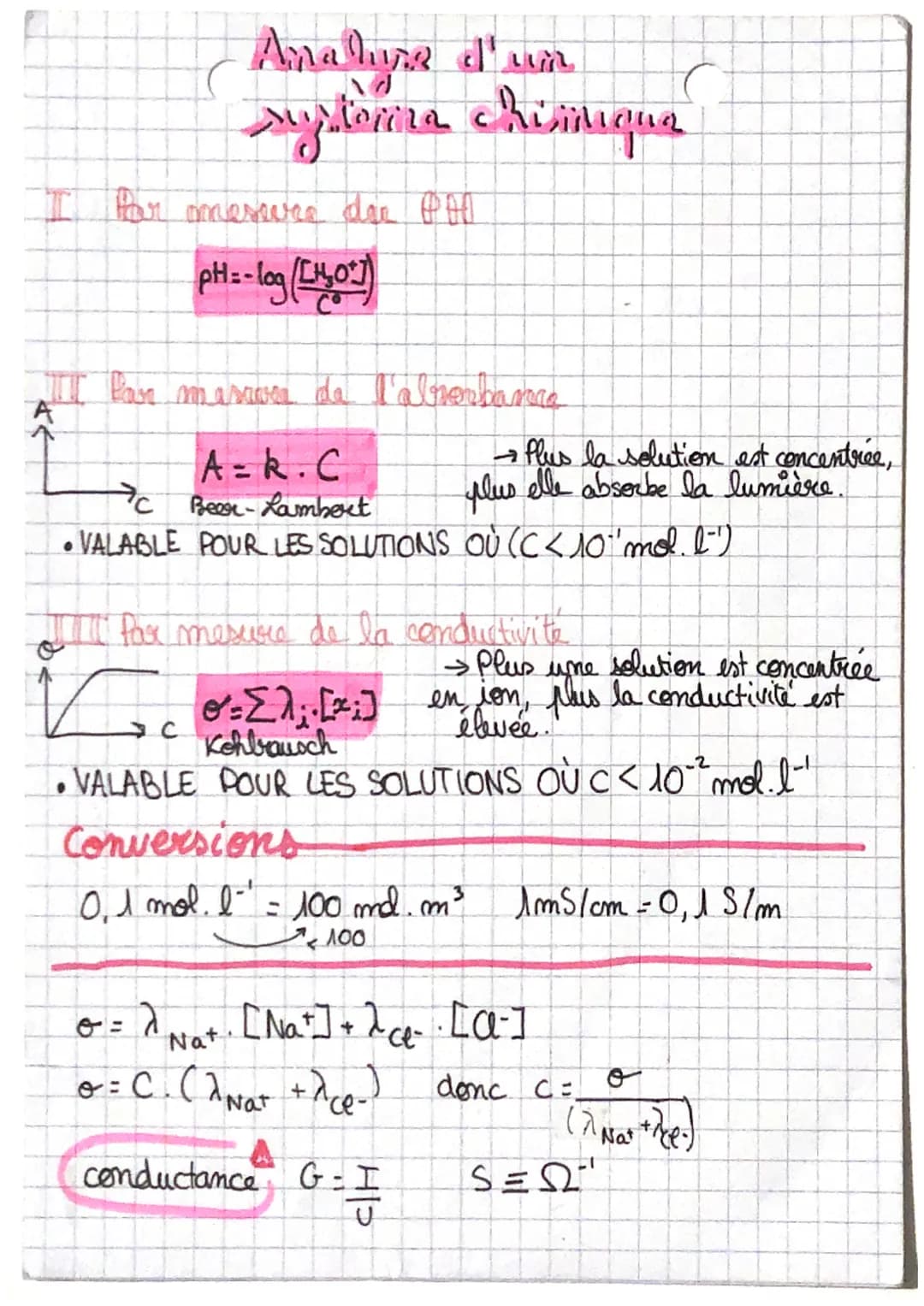 Analine d'un
systenza chimique
Par mesure der PHO
pH = -log([1₂,0²7)
TT Par masaves de l'absorbanera
A
A-R.C
AC Beer-Lambert
VALABLE POUR LE
