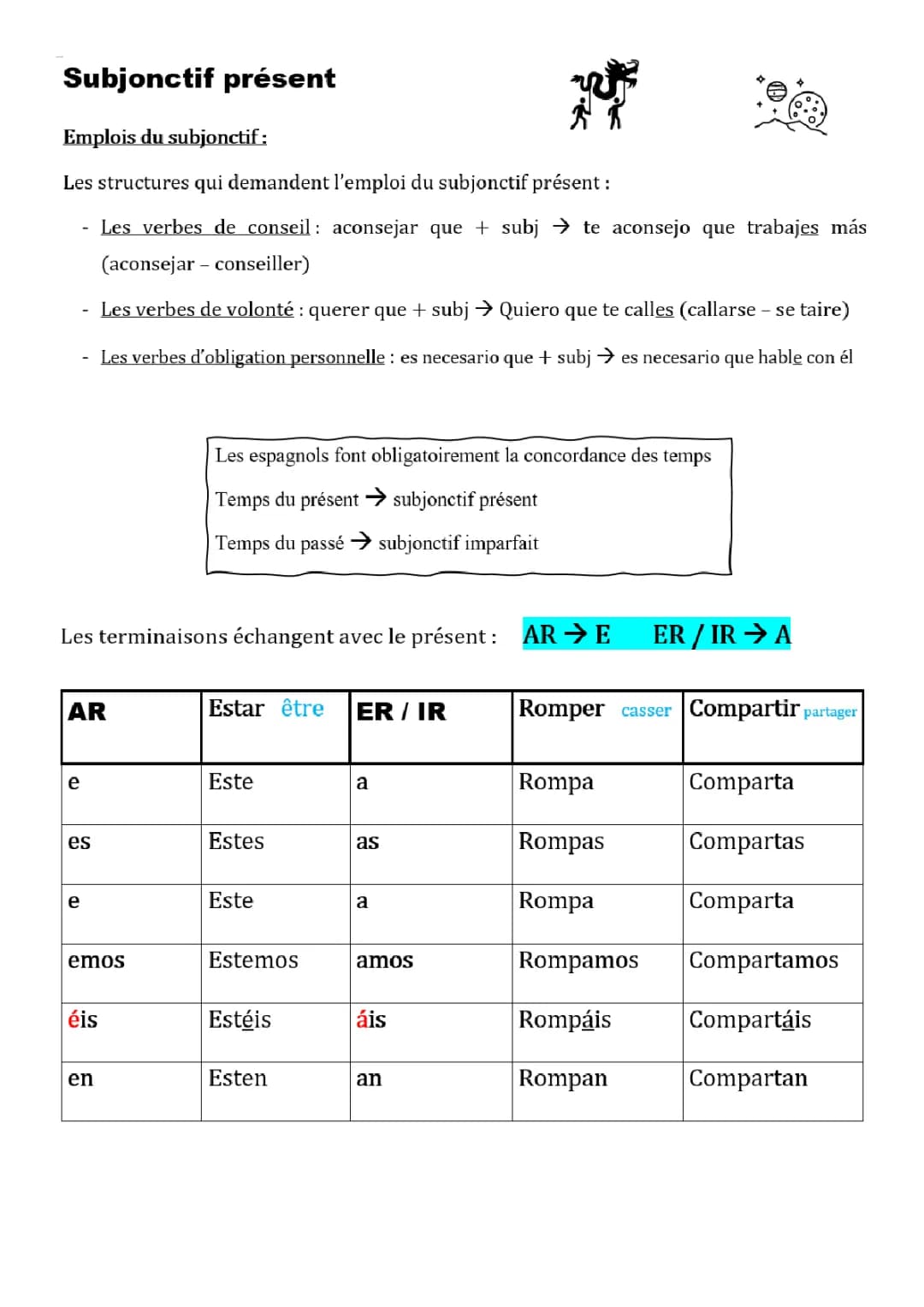 Le subjonctif présent espagnol