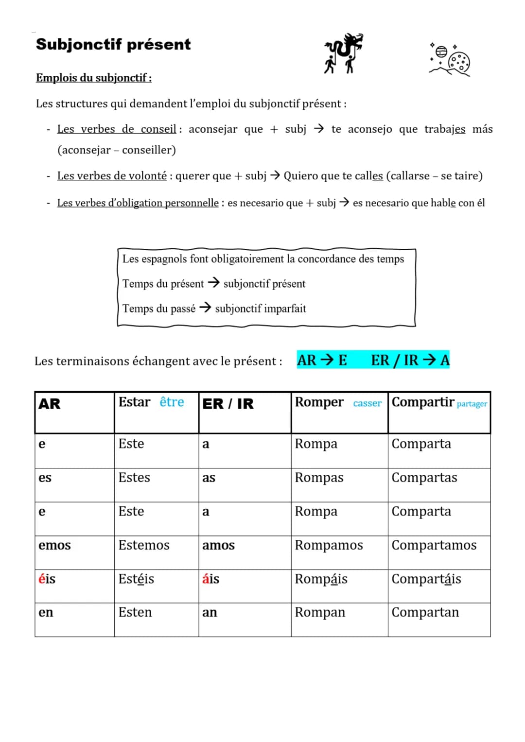 Subjonctif présent
Emplois du subjonctif :
Les structures qui demandent l'emploi du subjonctif présent :
Les verbes de conseil: aconsejar qu