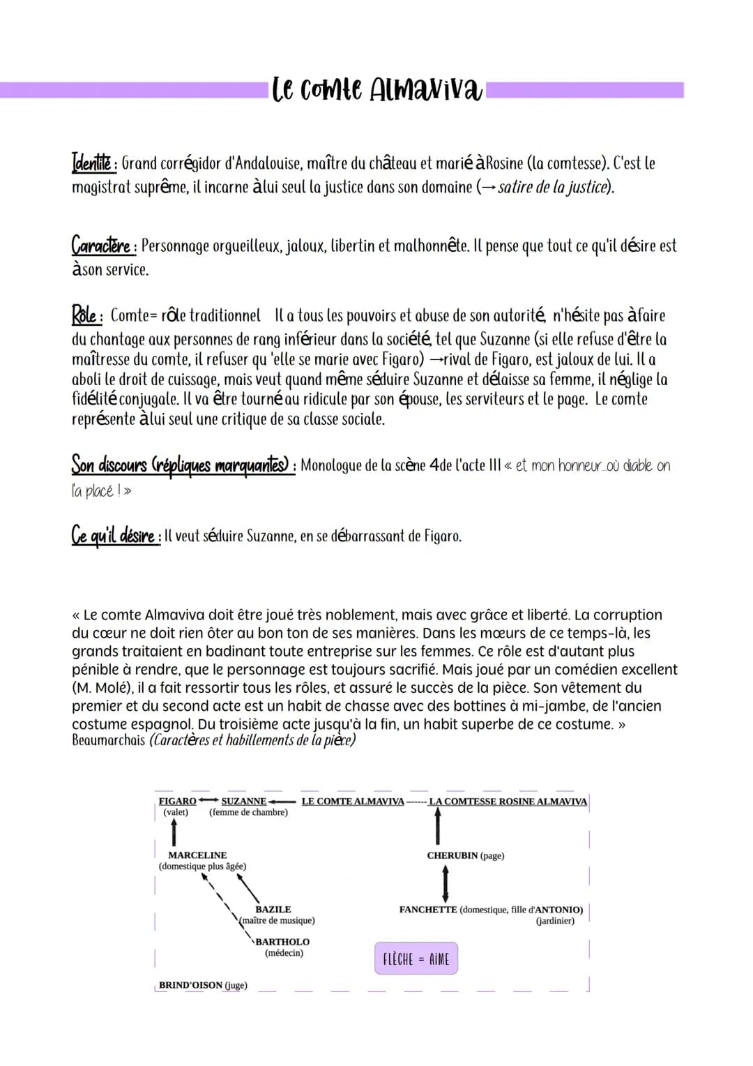 LE MARIAGE DE FIGARO, DE BEAUMARCHAIS
Carte d'identité des personnages
Figaro
Identité : Valet du Comte Almaviva, fiancé de Suzanne (qu'il a