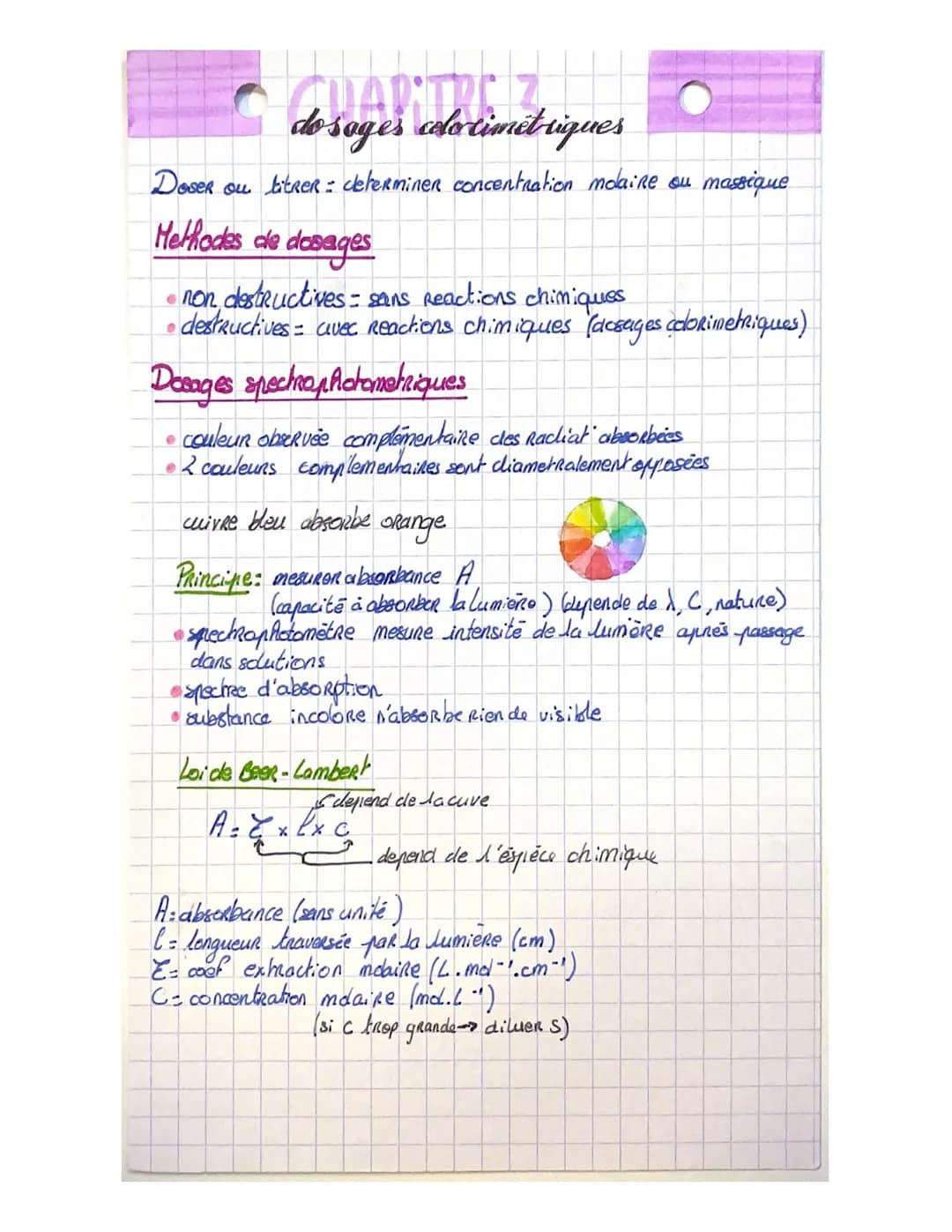 de segel
do soges colorcimétriques
Doser ou liter determiner concentration molaire ou massique
Methodes de dosages
• non destructives sens R