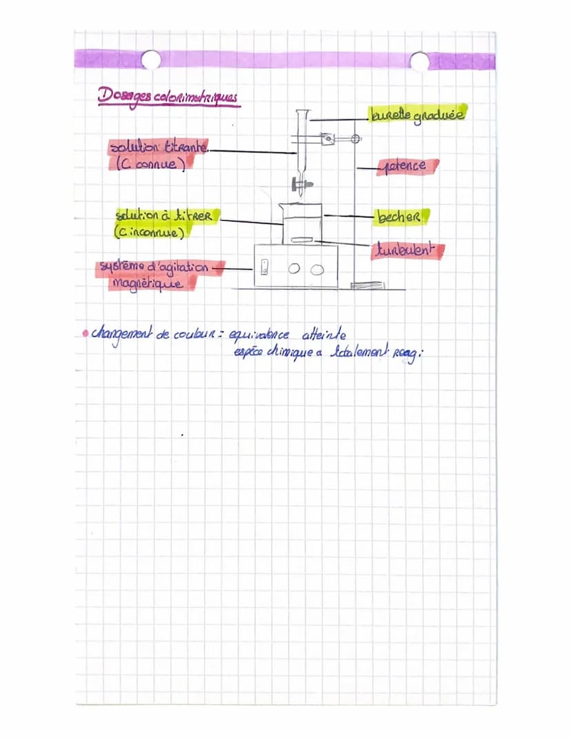 de segel
do soges colorcimétriques
Doser ou liter determiner concentration molaire ou massique
Methodes de dosages
• non destructives sens R