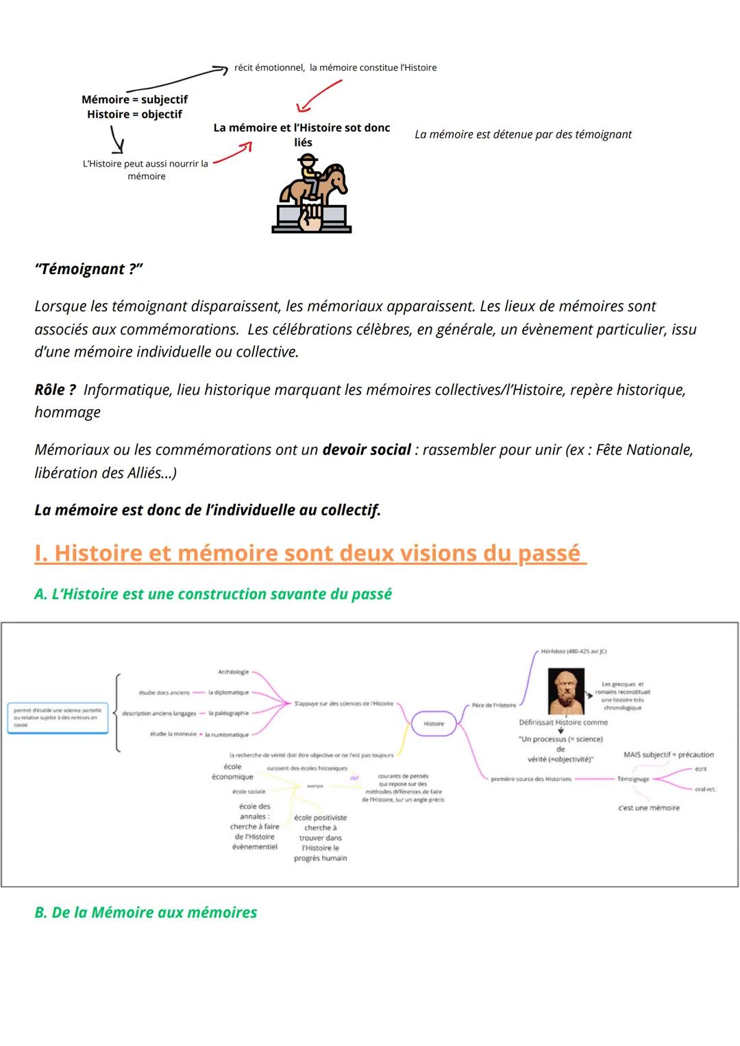 # Thème 1 HG.GSP: Histoire et mémoires

Définitions à connaitre pour ce chapitre :

Crime de masse/Devoir de mémoire / Histoire / Historisat