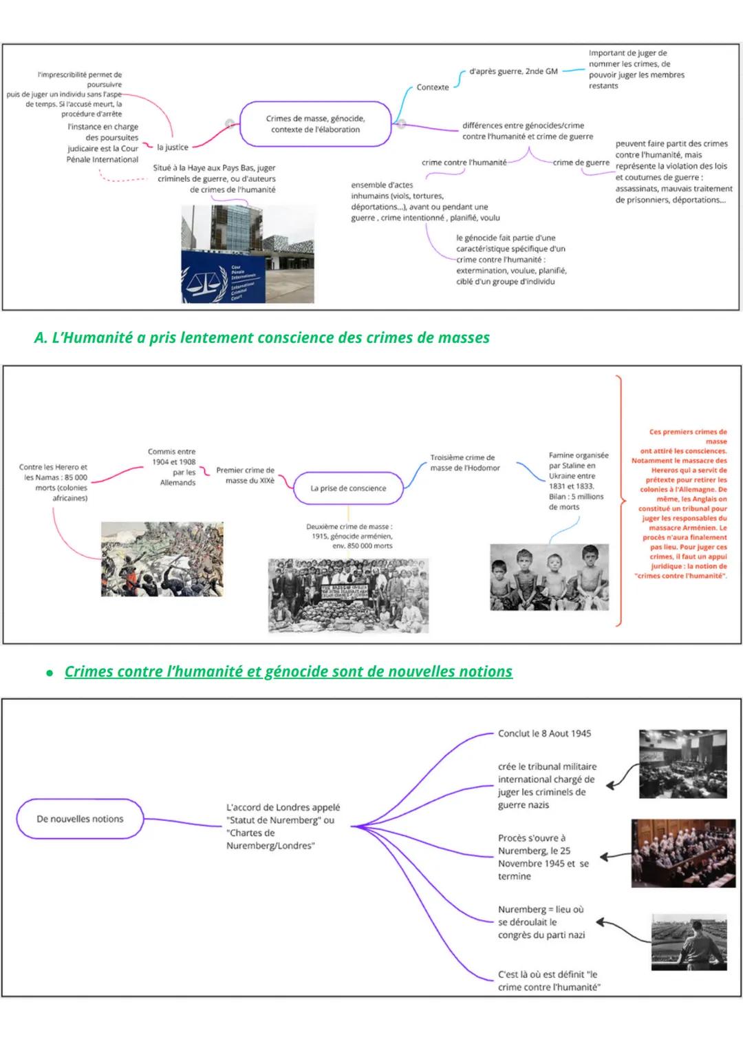 # Thème 1 HG.GSP: Histoire et mémoires

Définitions à connaitre pour ce chapitre :

Crime de masse/Devoir de mémoire / Histoire / Historisat
