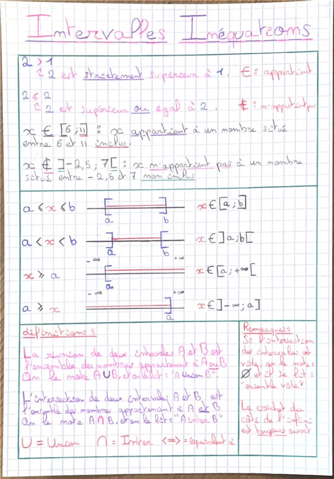 # Intervalles Iméquareoms

2>1

12 est strectement supérseur à 1. Es apportiont

2≤2

12 et jupérieur ou égal à 2.  E: m'apportant per

$x \