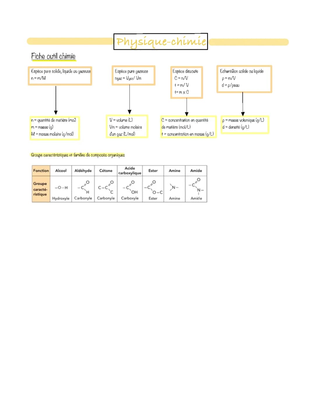 Fiche outil chimie