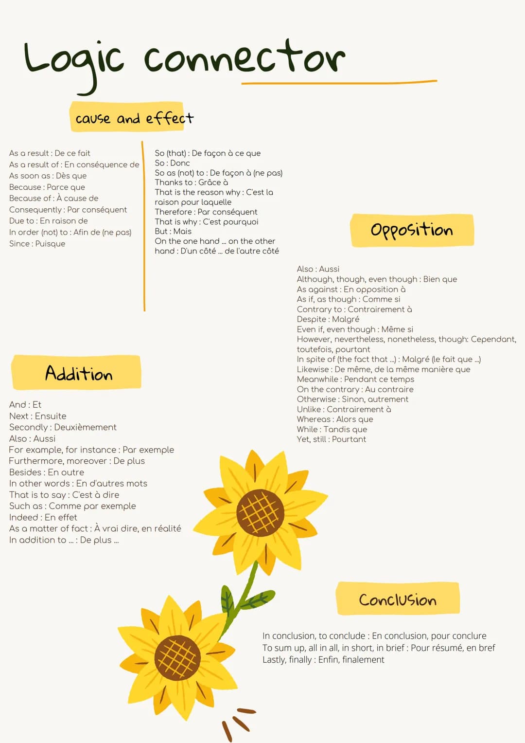 Logic connector
cause and effect
As a result: De ce fait
As a result of: En conséquence de
As soon as: Dès que
Because: Parce que
Because of