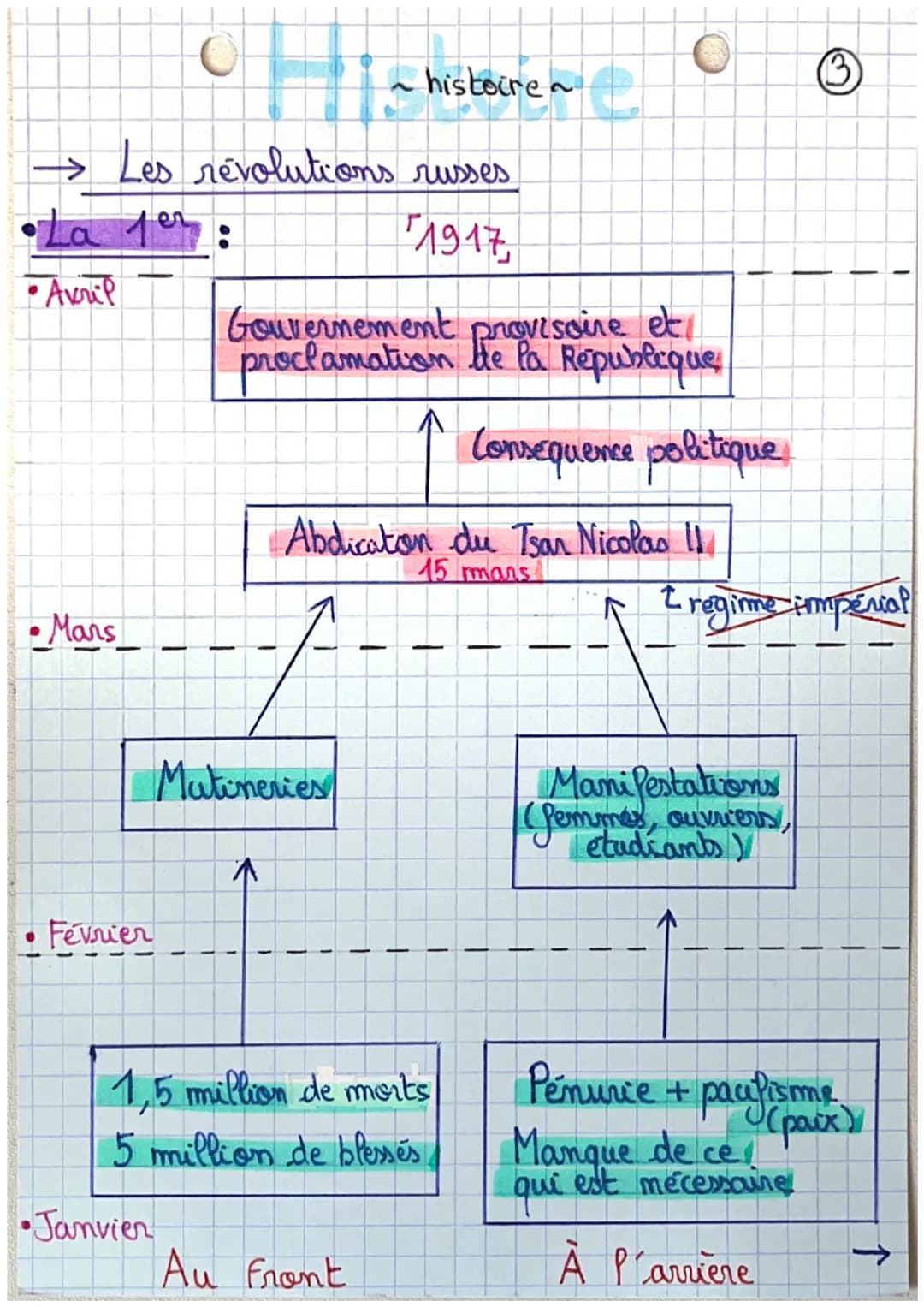 chap. 1
O
histoire
1ere Guerre mondiale : 1914-1918
O
→ Contexte :
Le 28 juin 1914', l'hériter de la couronne
d'Autriche, François Ferdinand