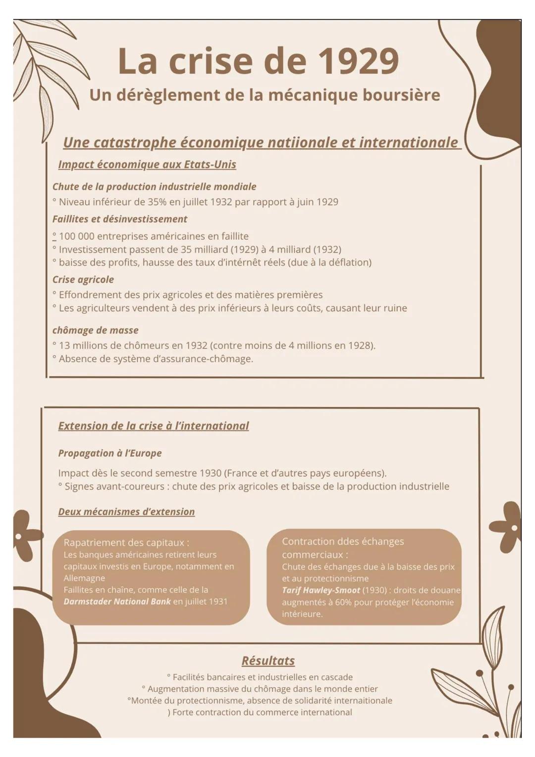 Les politiques face à la crise
L'allemagne et l'arrivée d'Hitler
1. contexte économique et politique :
Politique d'austérité :
• Objectif: é