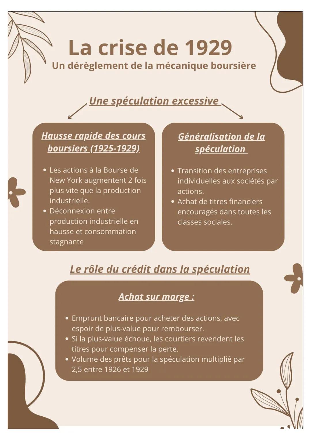 Les politiques face à la crise
L'allemagne et l'arrivée d'Hitler
1. contexte économique et politique :
Politique d'austérité :
• Objectif: é