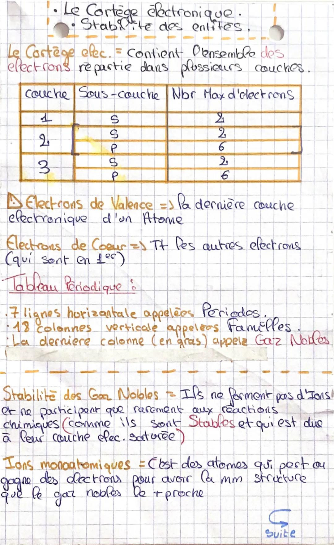 - • Le Cortège électronique.
- Stabilite des entites.
Le Cortège elec. contient Plensemble des
electrons repartie dans plussieurs couches.
|