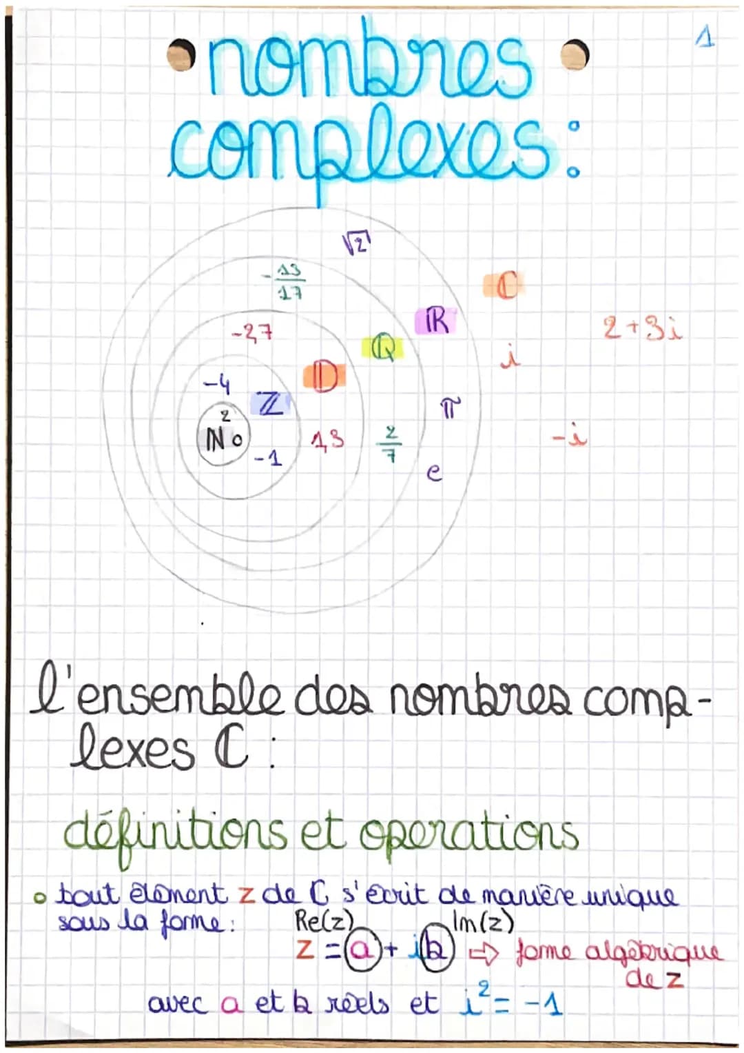 Les nombres complexes