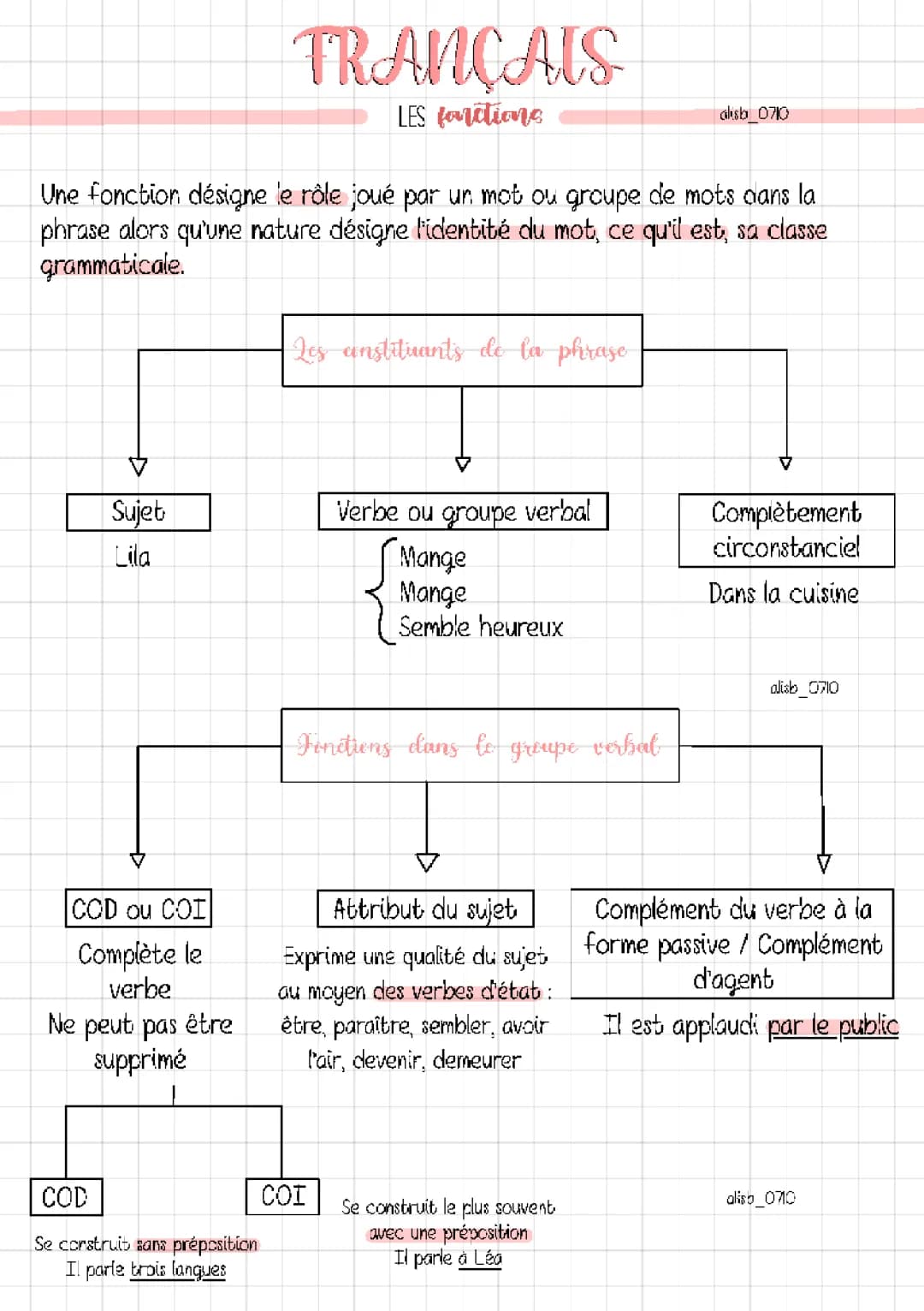 Les Fonctions Grammaticales 3ème: Comprendre les COD et COI avec Exercices PDF Faciles