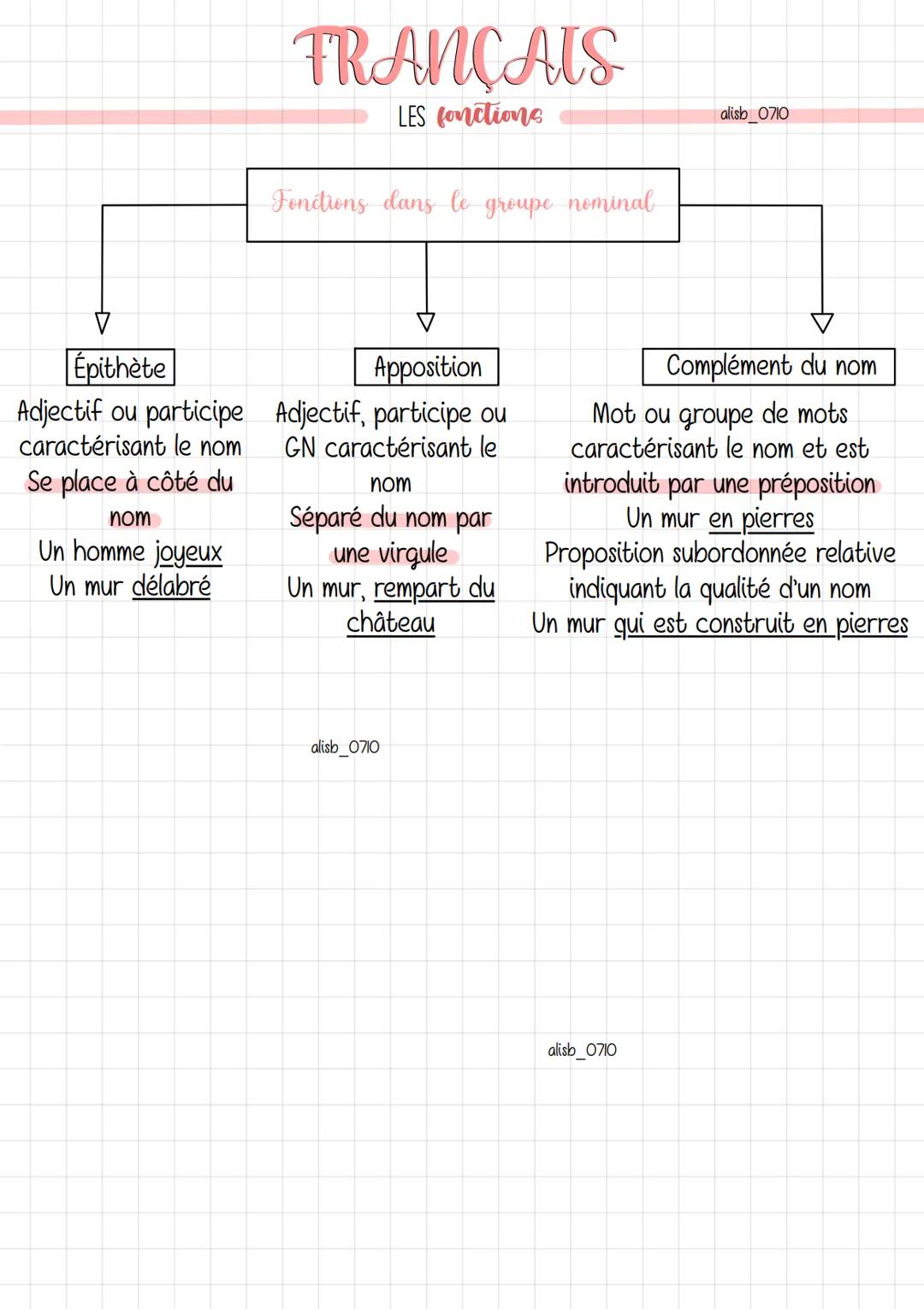 Sujet
Lila
Une fonction désigne le rôle joué par un mot ou groupe de mots dans la
phrase alors qu'une nature désigne l'identité du mot, ce q