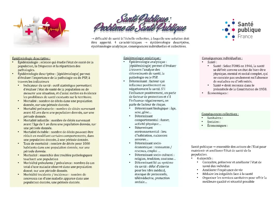 Fiche ST2S STSS : Problème de santé publique 