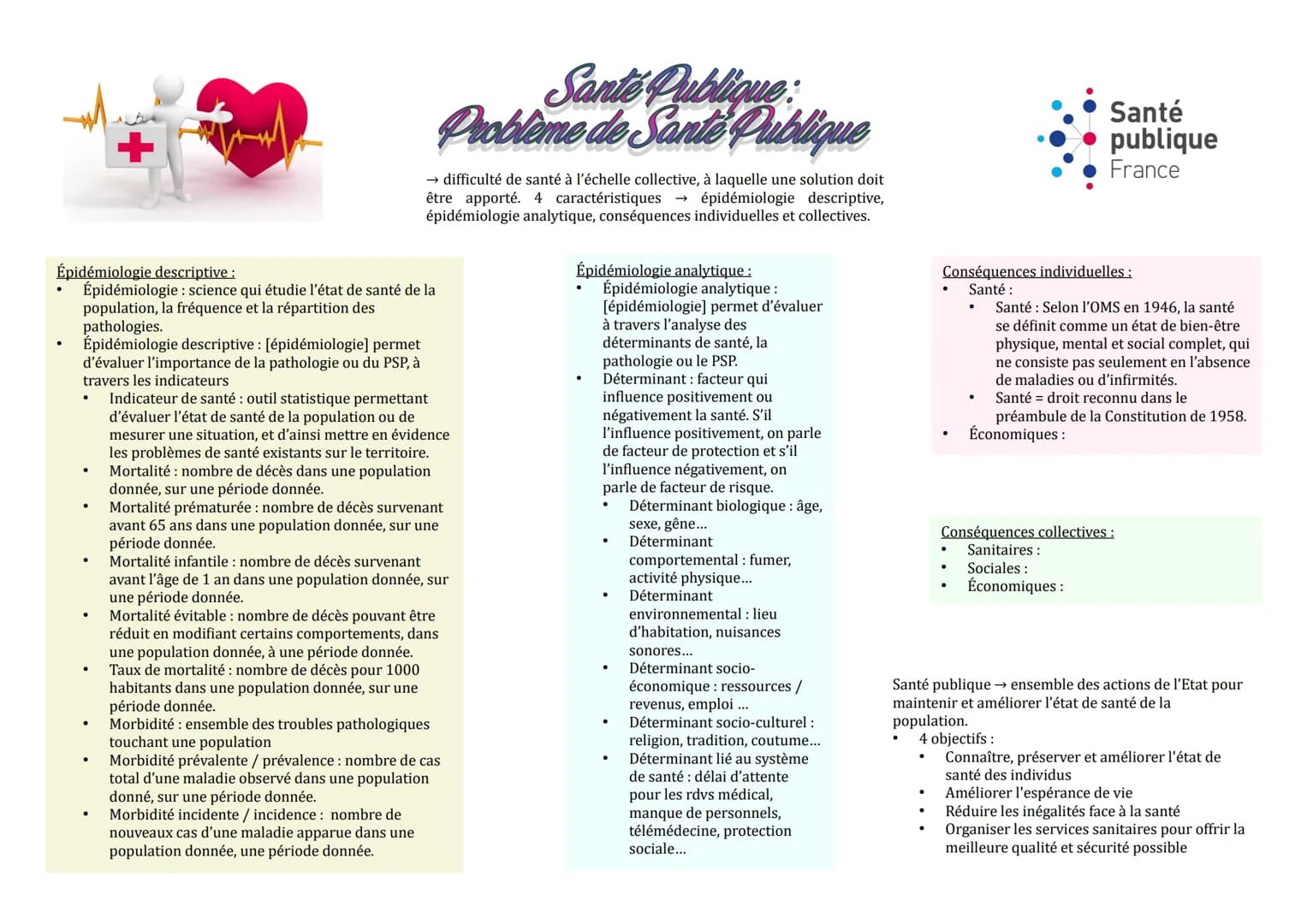 .
.
Épidémiologie descriptive :
Épidémiologie : science qui étudie l'état de santé de la
population, la fréquence et la répartition des
path