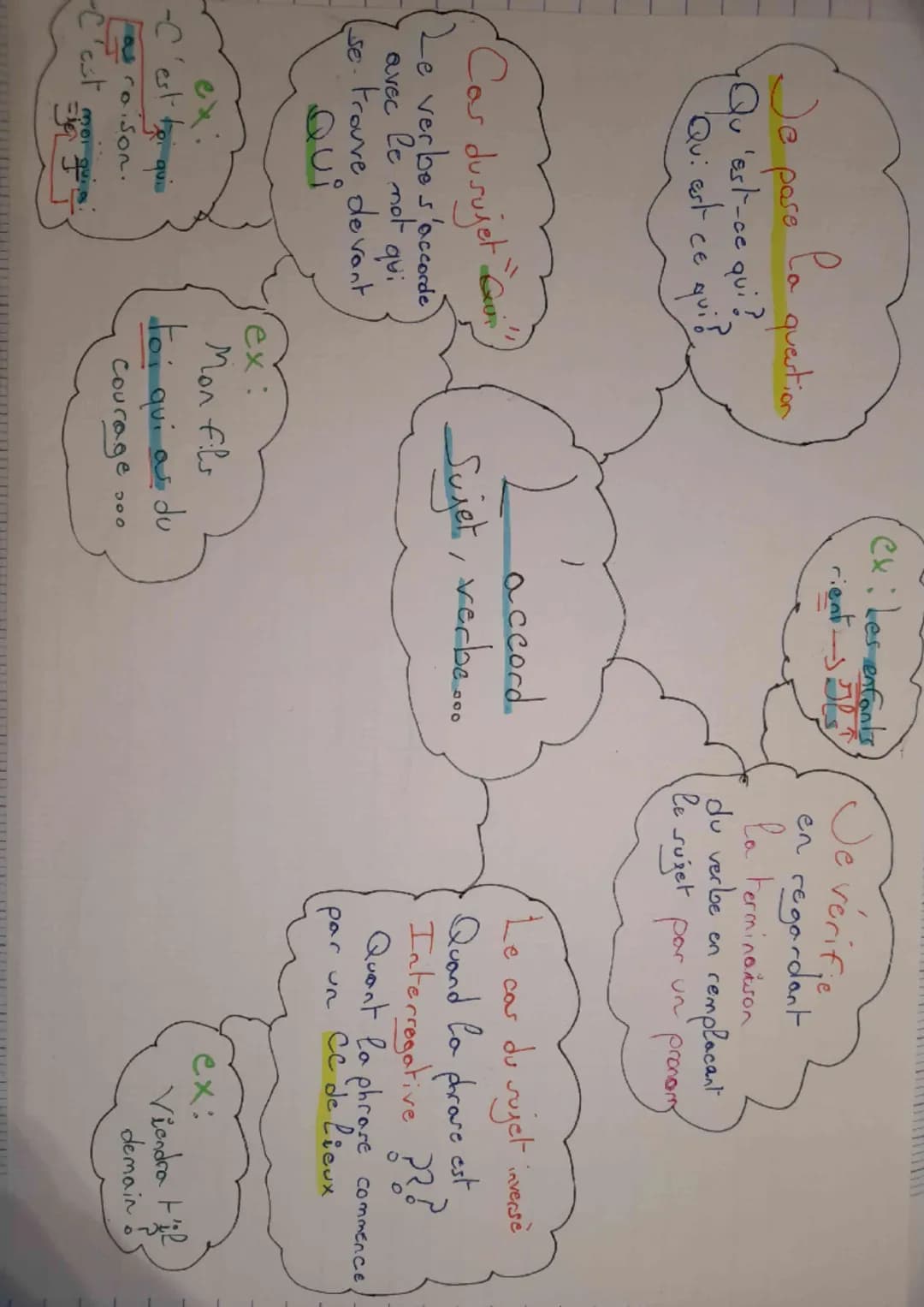 Je pare ta
la
4 Qu'est-ce qui ?
Qui est ce qui?
Car du sujet
Le verbe s'accorde
le mot
qui
trouve devant
Qui
QVEC
se.
-C'est toi quis
raison