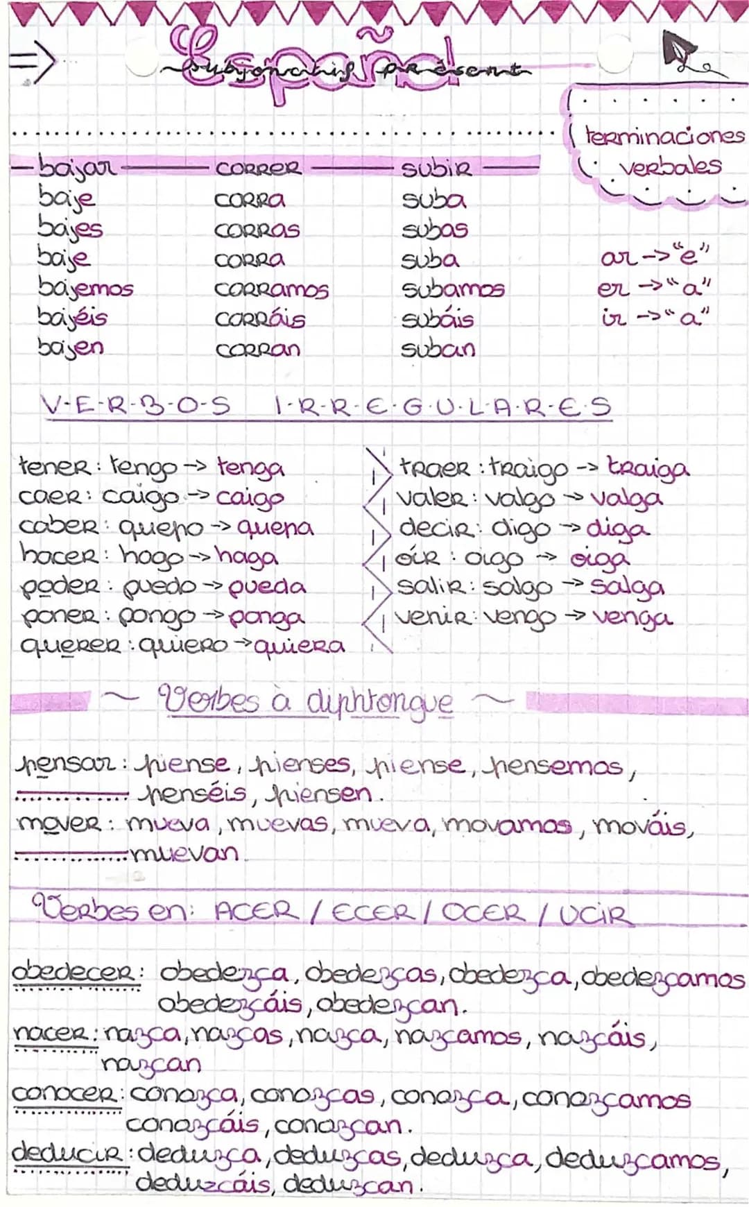 Todo sobre el Subjonctif en Español: Tabla, Verbos Irregulares y Ejercicios